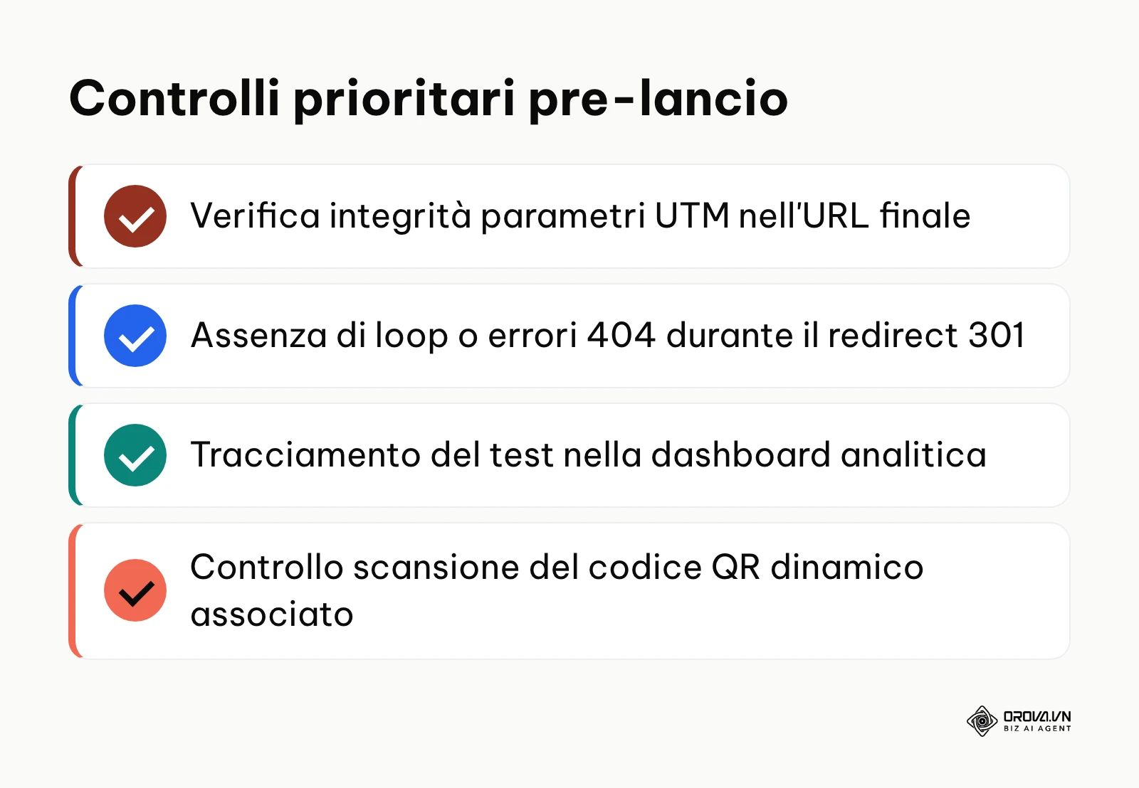 Elenco puntato con i controlli tecnici prioritari prima del lancio del link