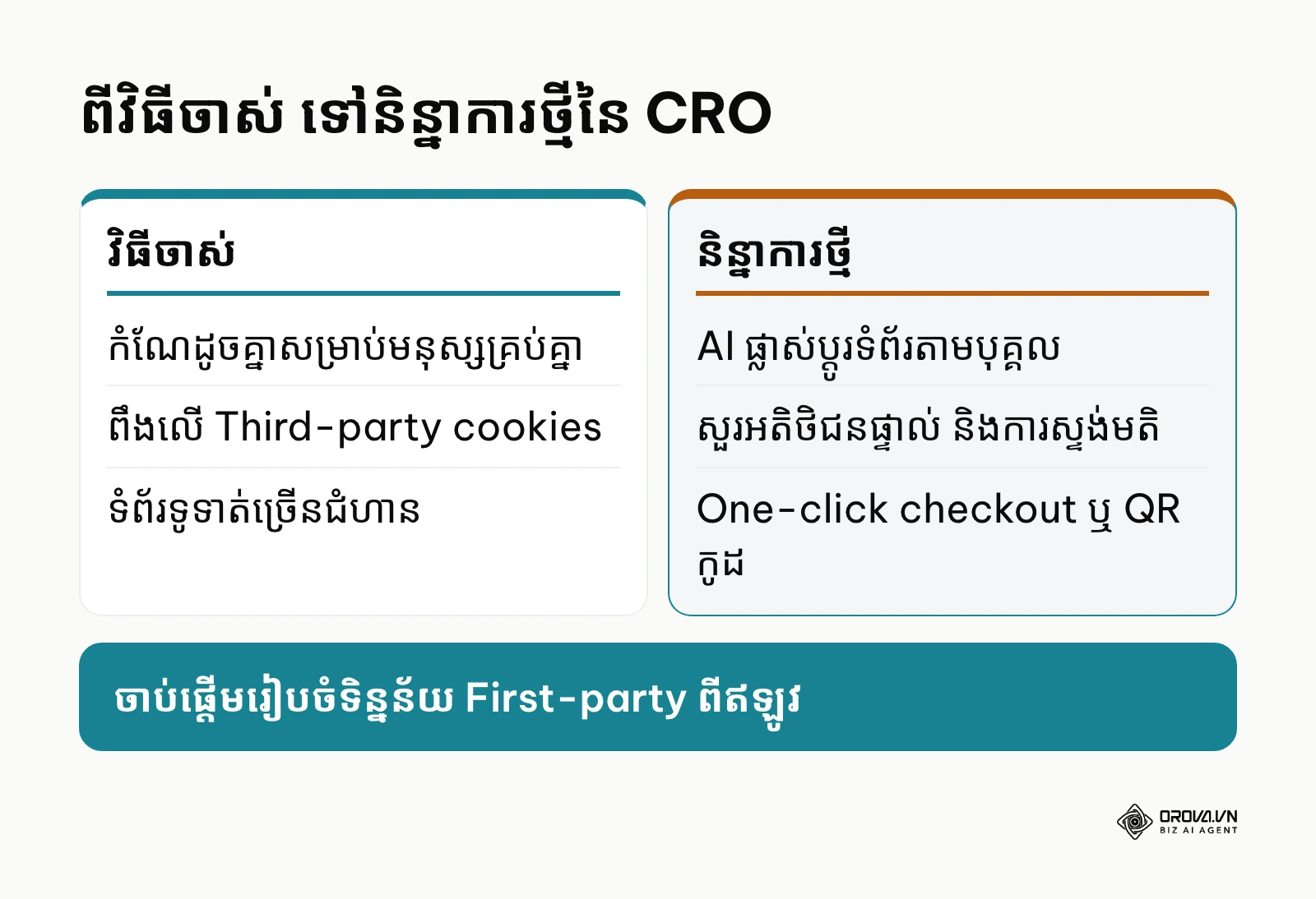 តារាងប្រៀបធៀបវិធីធ្វើ CRO បែបចាស់ និងនិន្នាការថ្មី