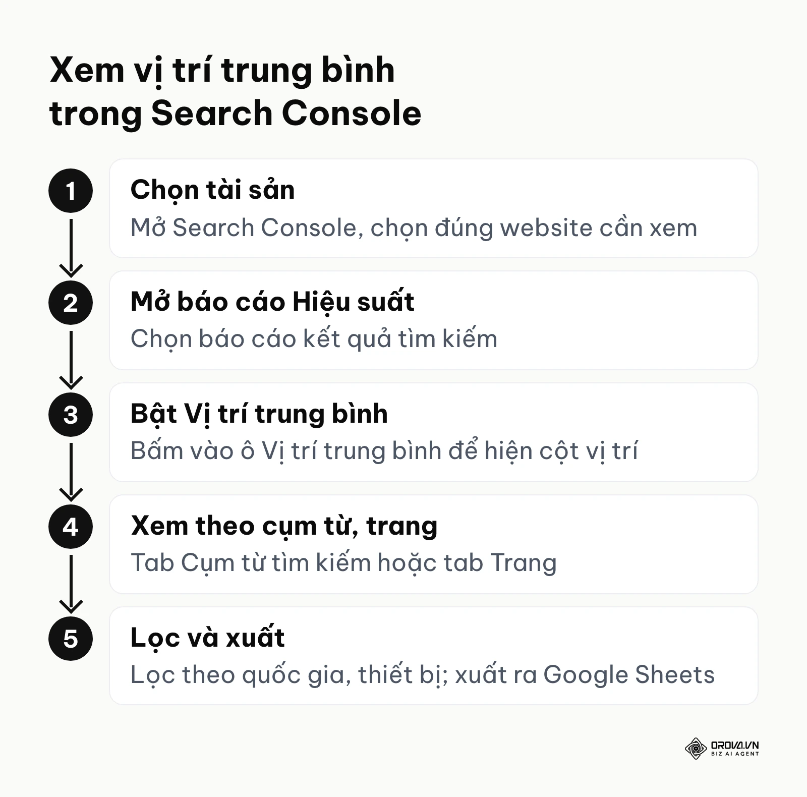 Các bước xem vị trí trung bình của từ khóa trong Google Search Console