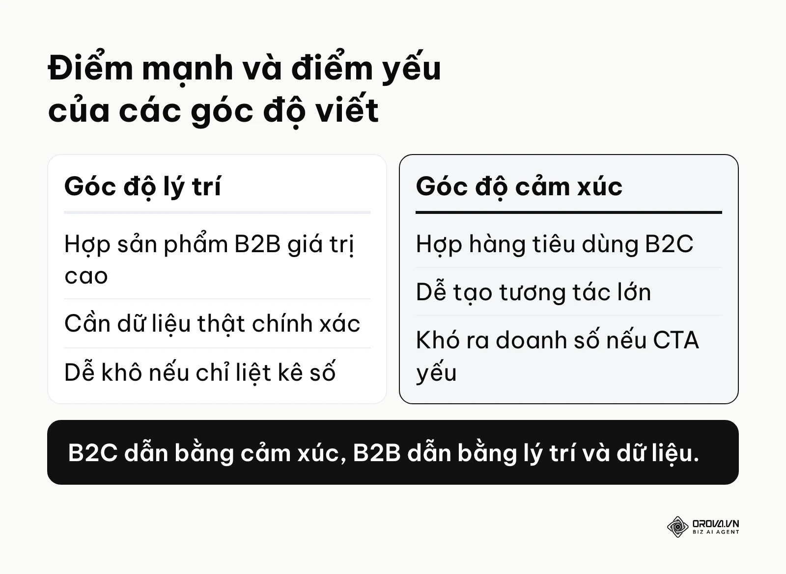 Sơ đồ so sánh cách tiếp cận nội dung bằng lý trí và cảm xúc