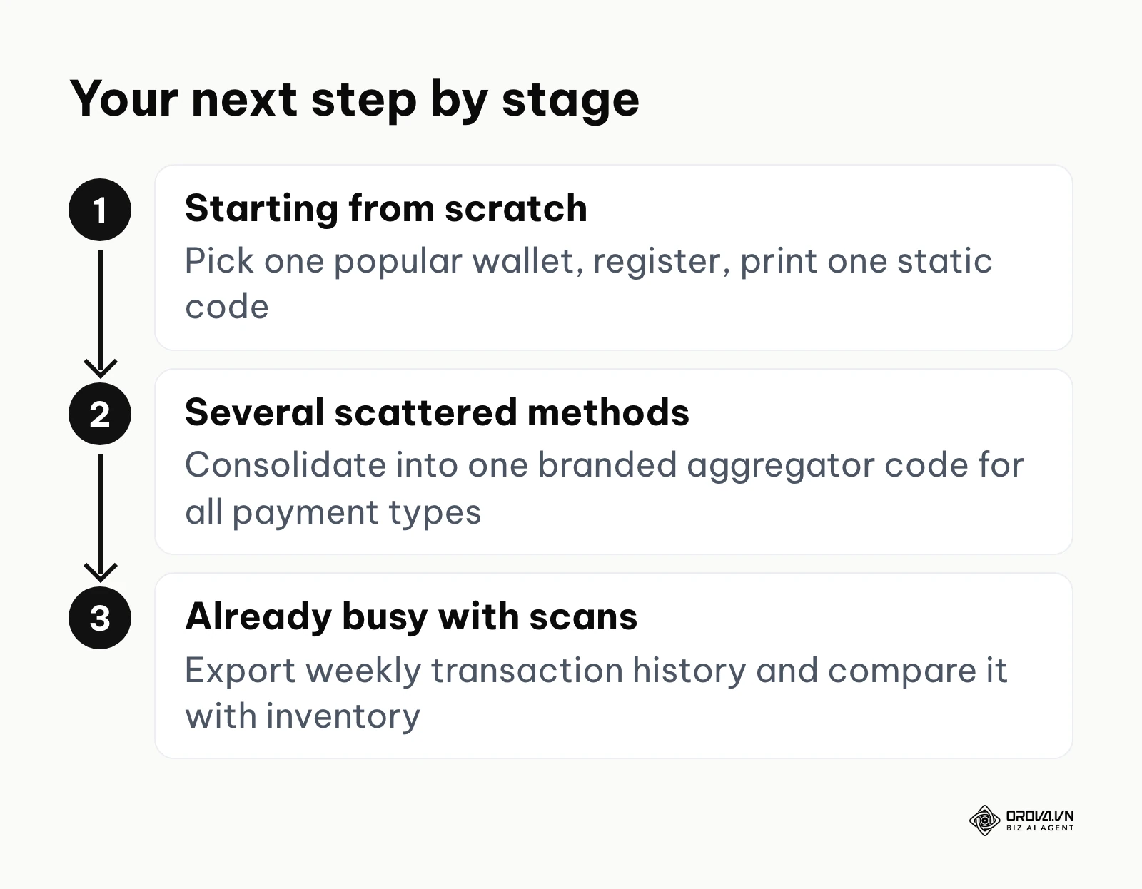 Three stages of QR pay maturity and the next step for each