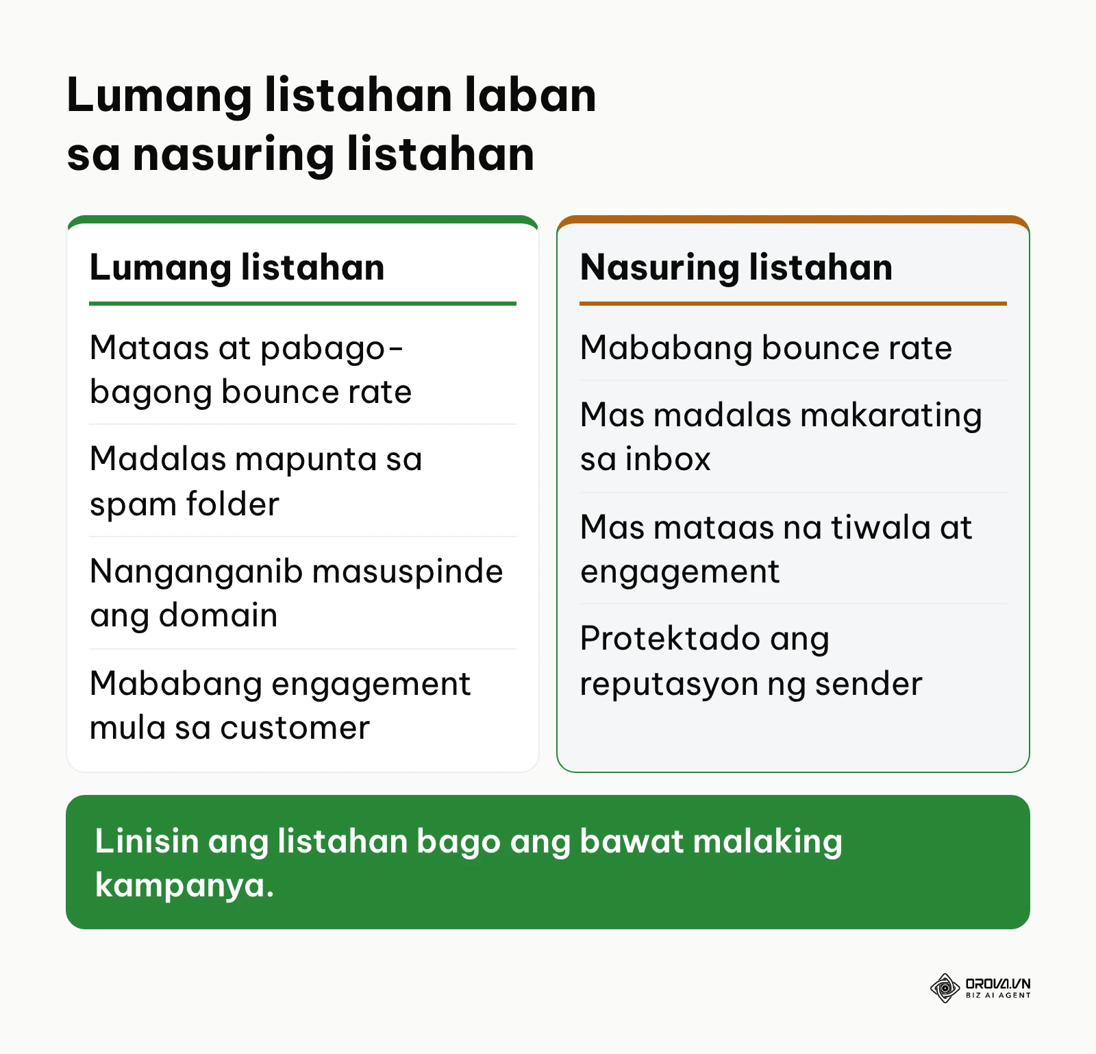 Paghahambing ng mga resulta sa pagitan ng hindi nasuri at nasuring listahan ng mga email contact.