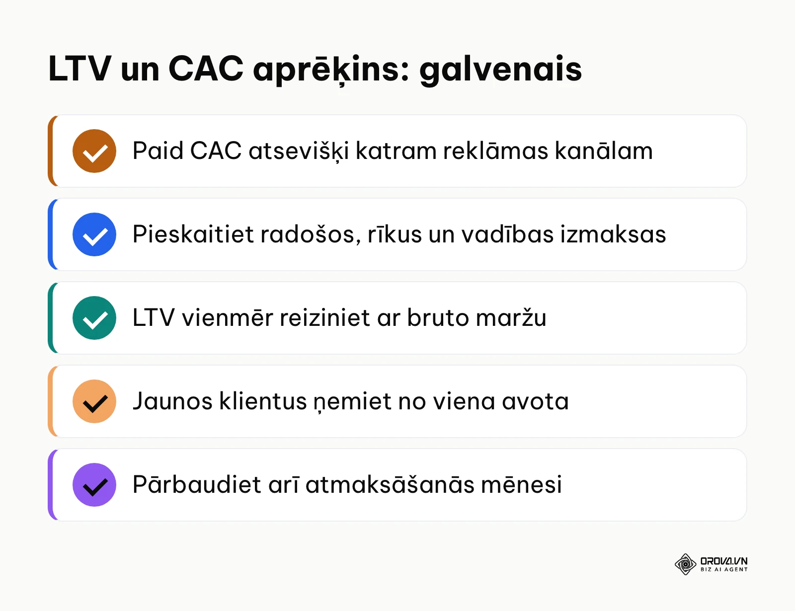 Kopsavilkuma kontrolsaraksts precīzam LTV un CAC aprēķinam reklāmā.