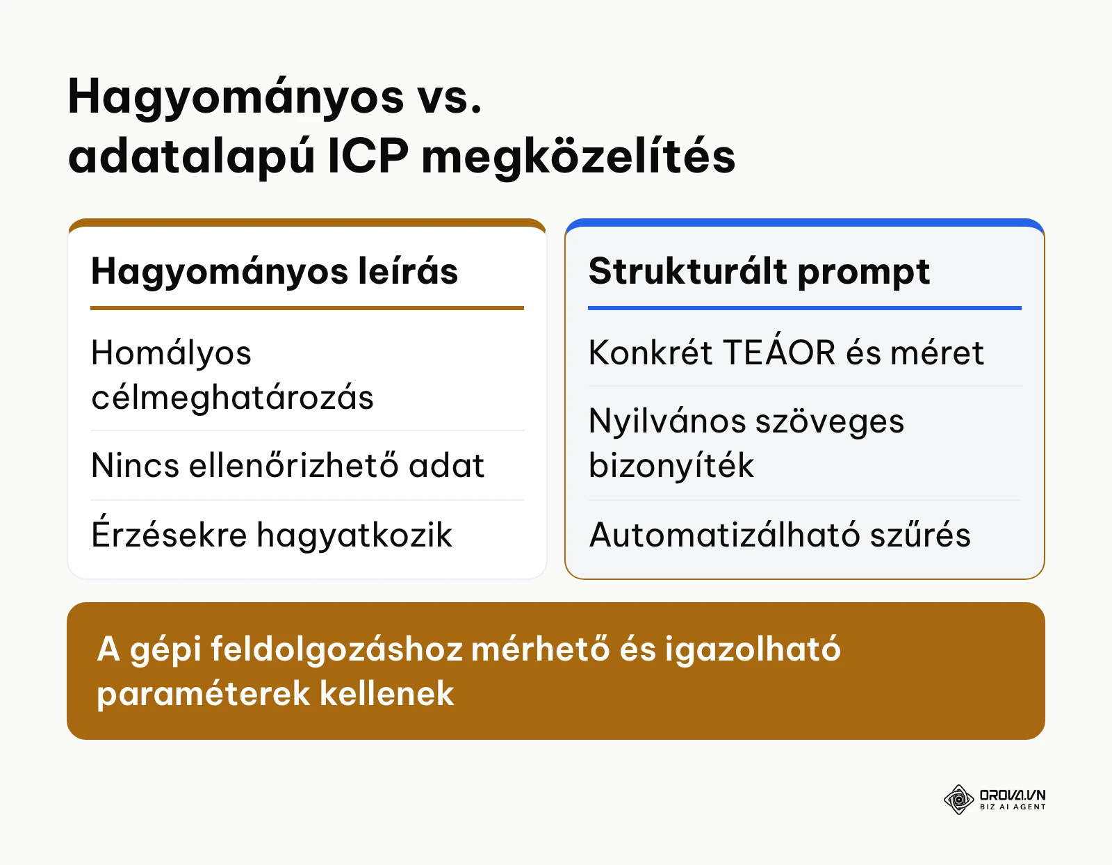 A hagyományos és az adatalapú ügyfélprofil-leírás összehasonlítása