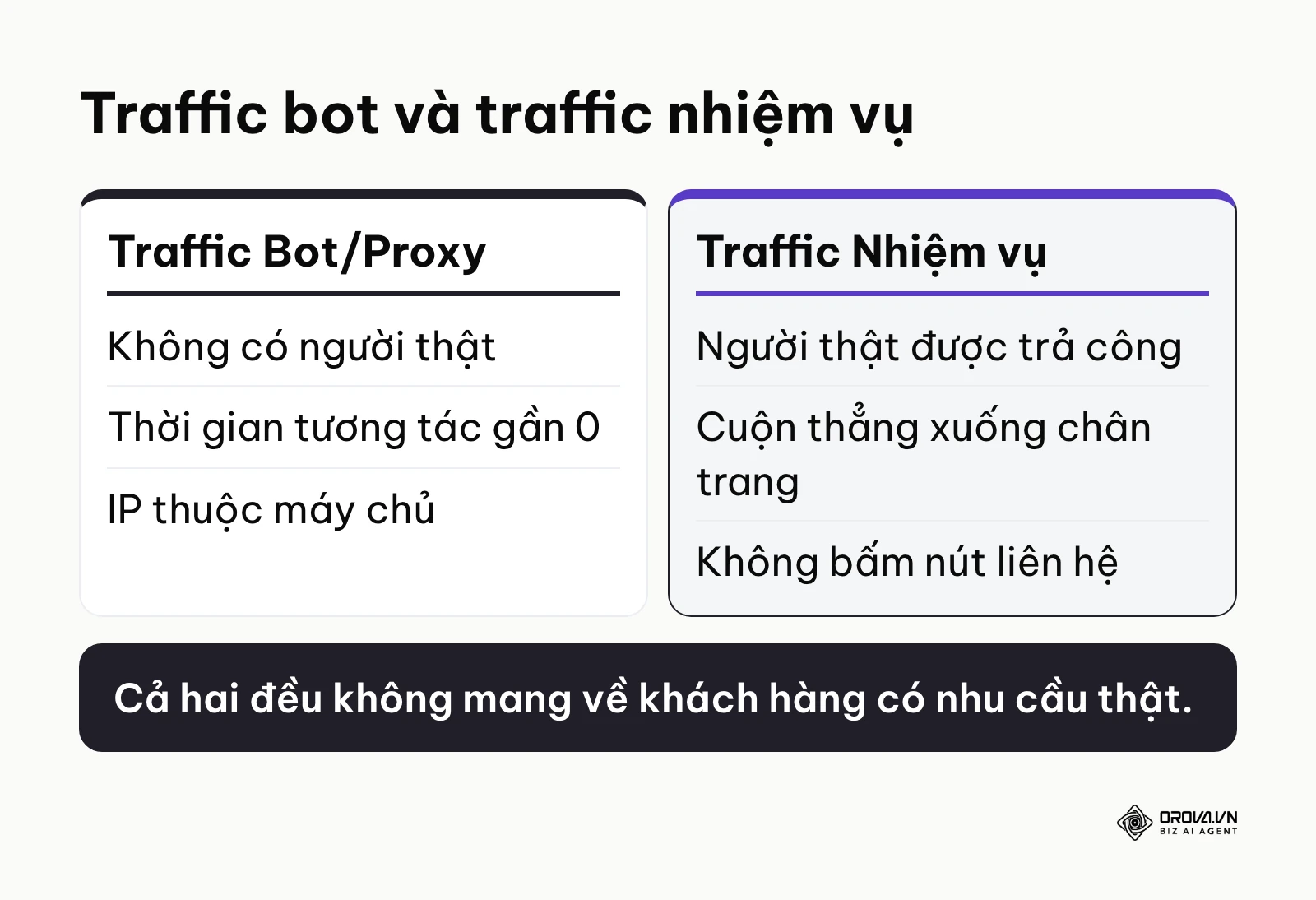 So sánh dấu hiệu nhận biết traffic bot và traffic nhiệm vụ trong báo cáo