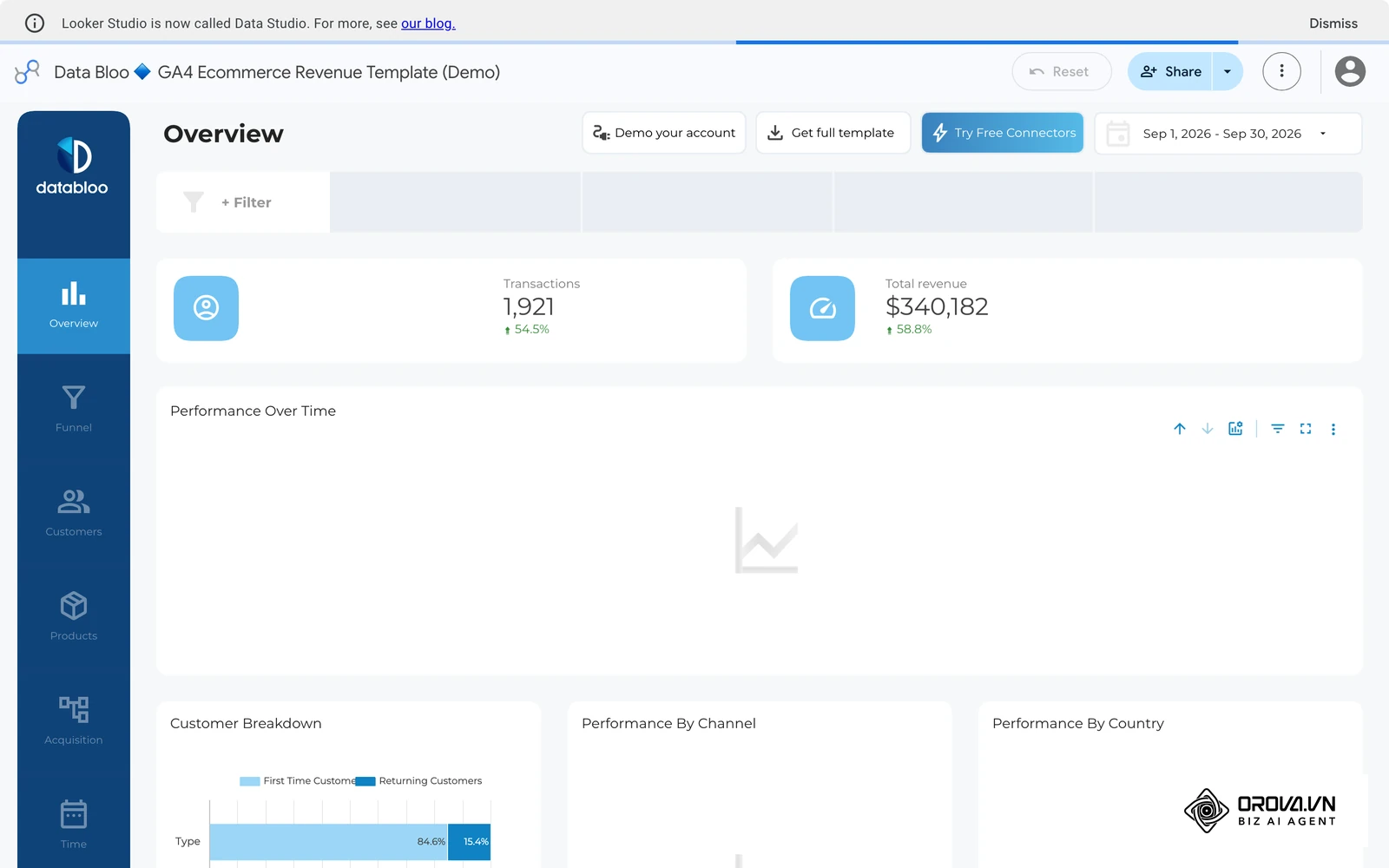 ລາຍງານແມ່ແບບ GA4 Ecommerce Revenue (Demo) ຂອງ Databloo ໃນ Report Gallery: ແຖບເທິງມີປຸ່ມ Reset, Share ແລະ ຕົວກອງວັນທີ ເຊິ່ງເປັນຕຳແໜ່ງທີ່ເໝາະວາງປຸ່ມ Refresh data ໃຫ້ຜູ້ເບິ່ງ; ກຣາຟທີ່ຍັງວ່າງແມ່ນກຳລັງໂຫຼດຂໍ້ມູນ