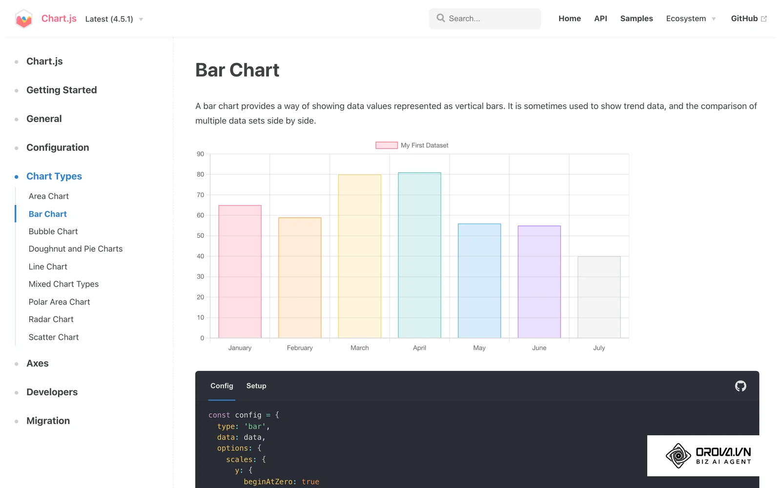 La documentation de Chart.js montre un graphique à barres et ses options de configuration.