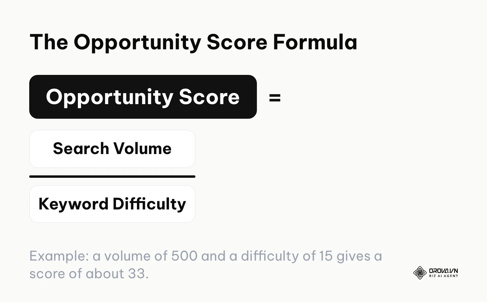 Formula showing Search Volume divided by Keyword Difficulty to calculate Opportunity Score.