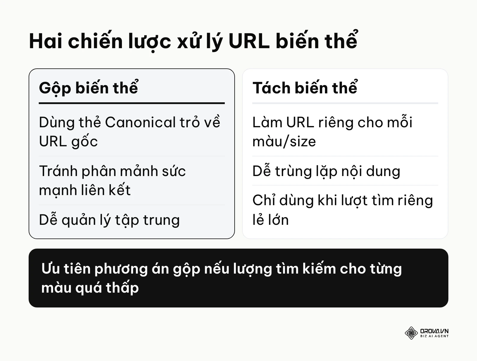 Bảng so sánh phương pháp gộp và tách biến thể trang bán hàng