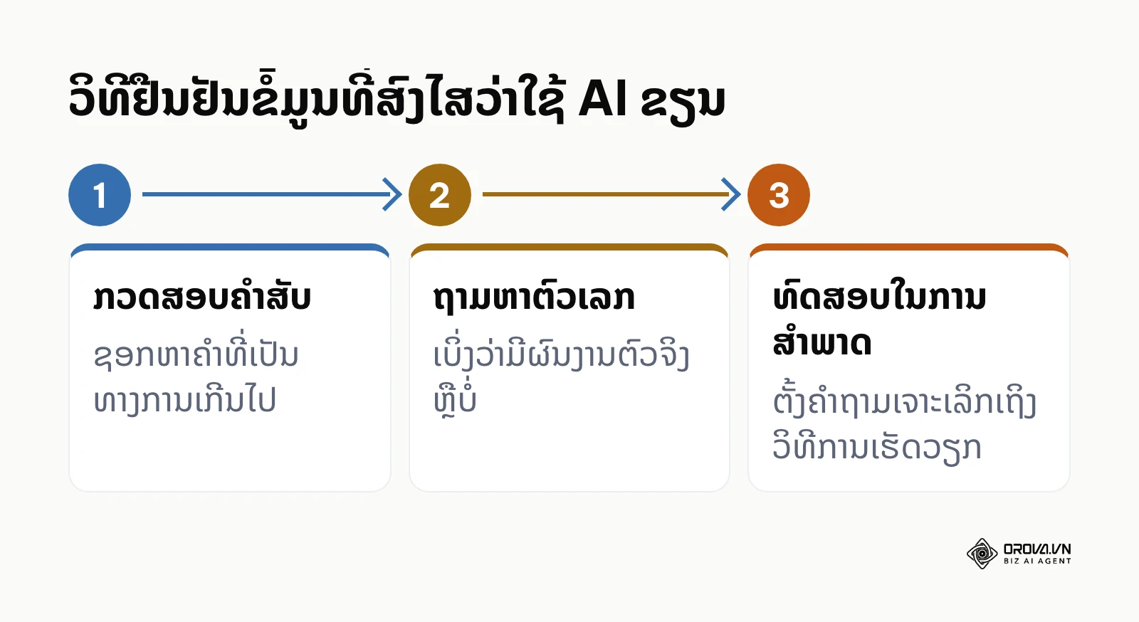 ຂັ້ນຕອນການກວດສອບ ແລະ ຢືນຢັນເອກະສານທີ່ອາດຈະຂຽນໂດຍ AI