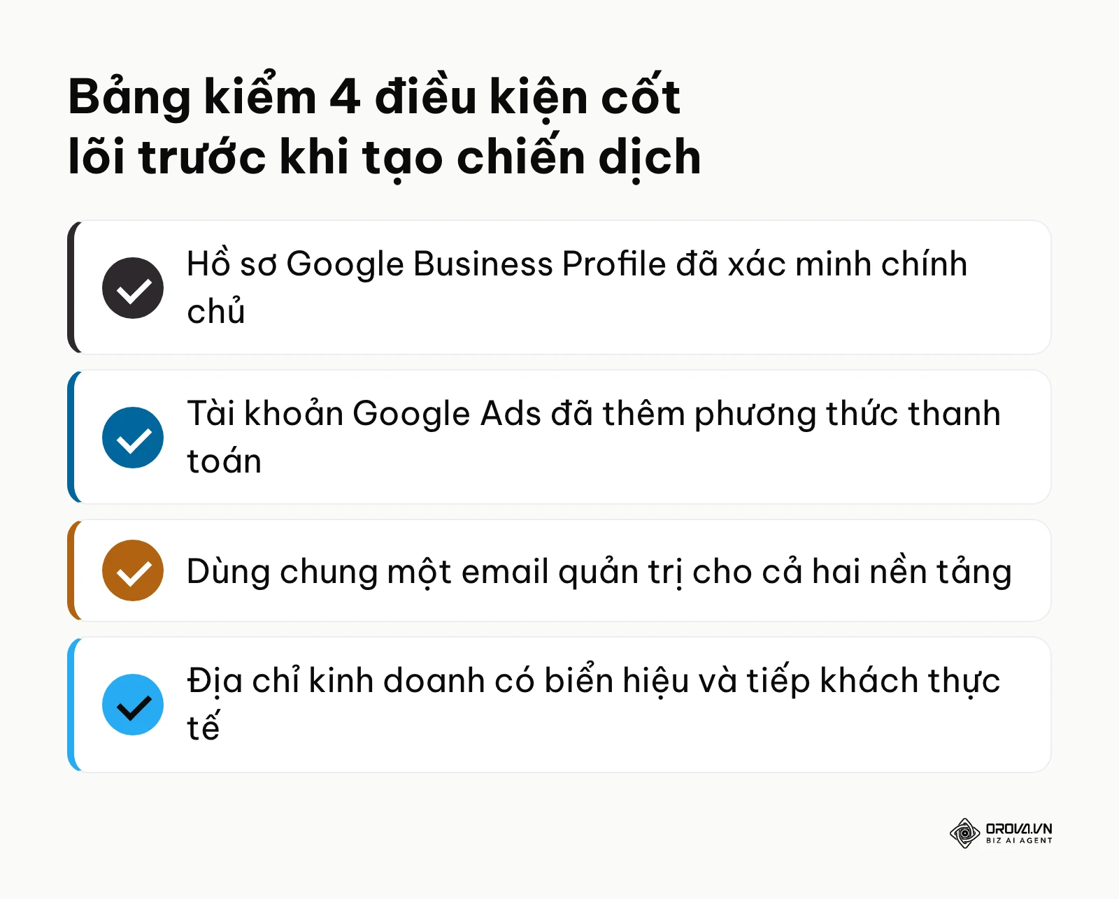 Sơ đồ tóm tắt 4 điều kiện bắt buộc trước khi chạy quảng cáo Google Map