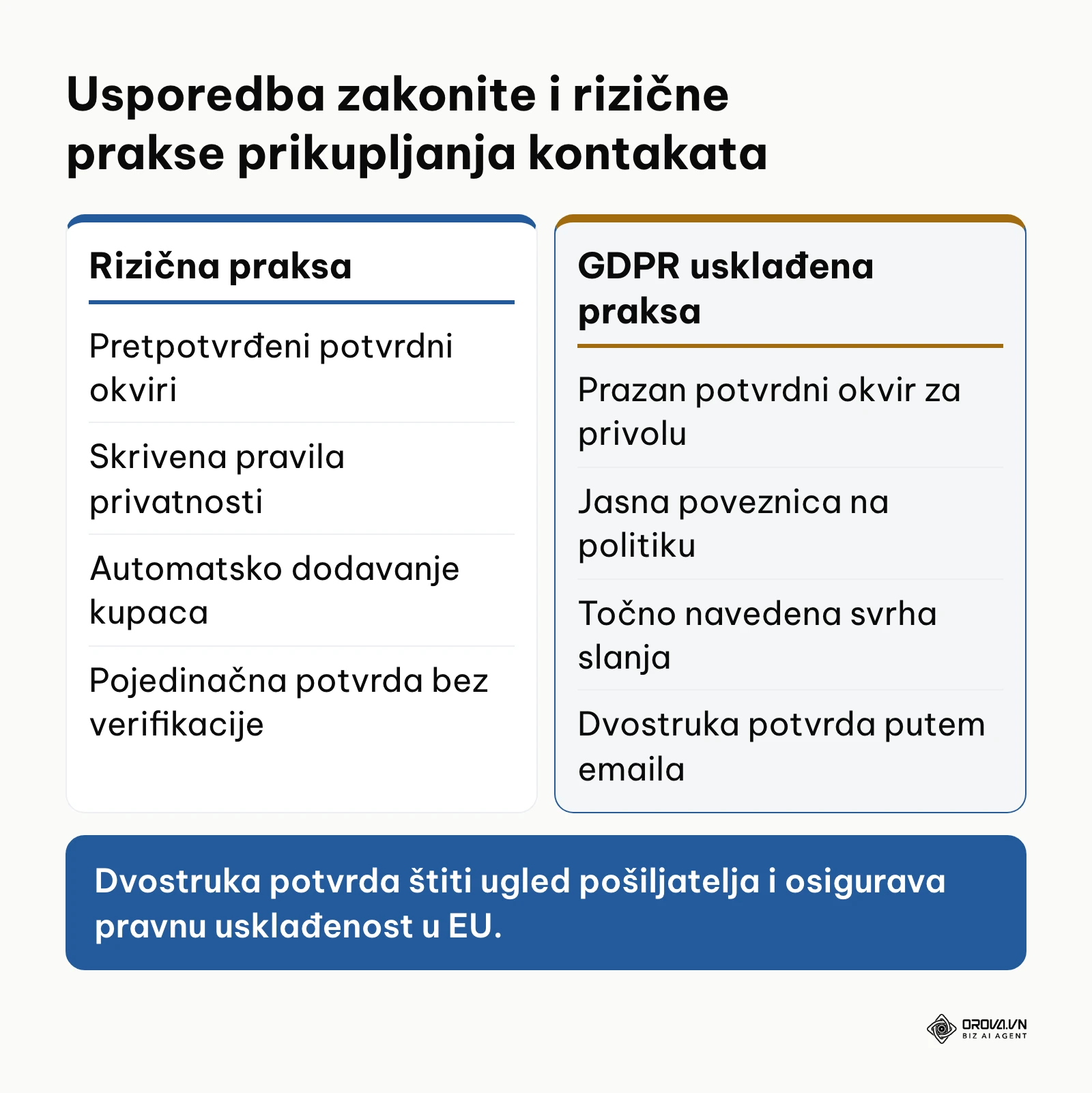 Usporedba zakonitog i nezakonitog načina prikupljanja kontakata prema GDPR-u