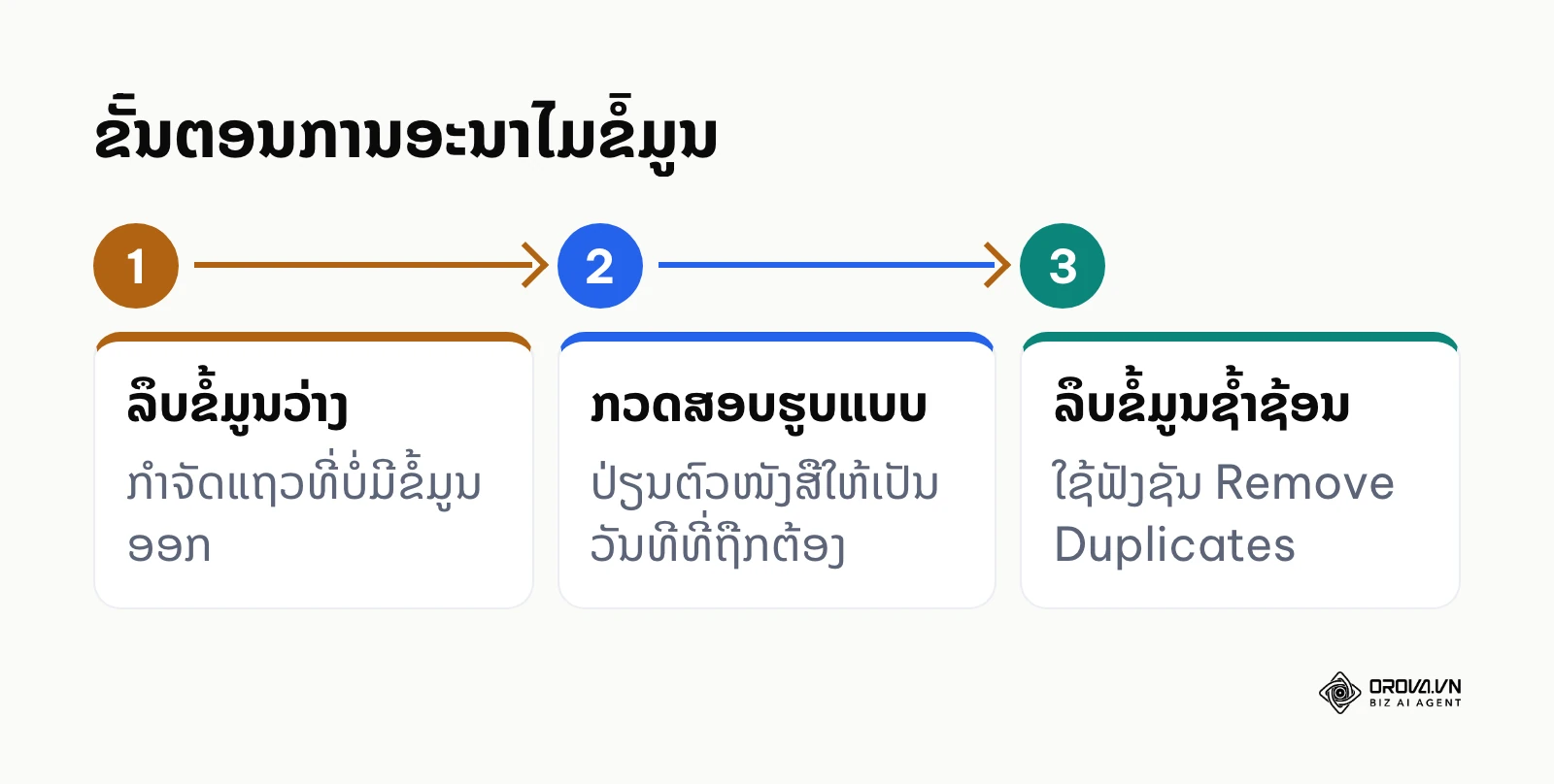 ຂັ້ນຕອນການກຽມຂໍ້ມູນໃຫ້ພ້ອມໃຊ້ງານ