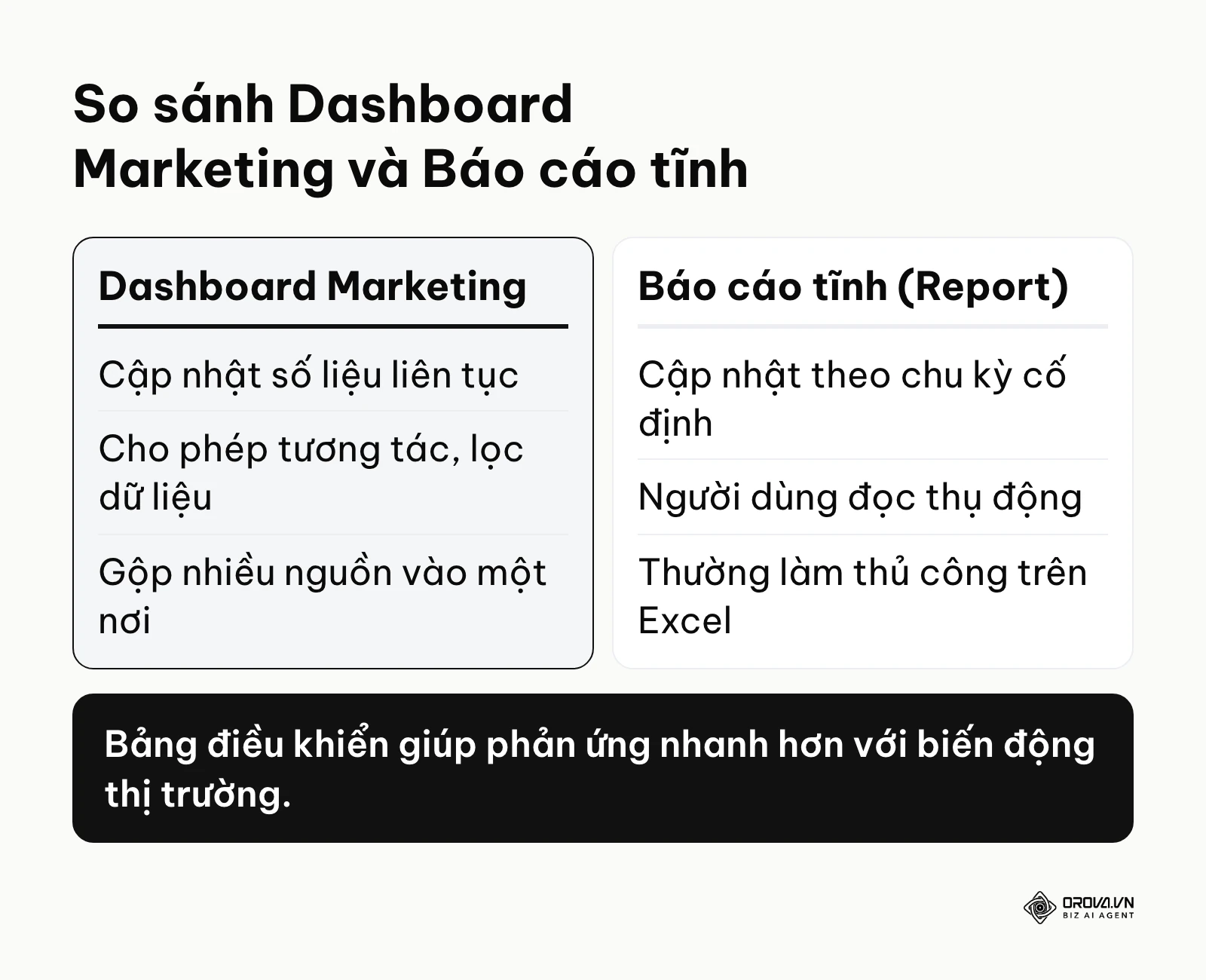 Bảng so sánh chi tiết giữa hệ thống bảng điều khiển trực quan và các loại báo cáo truyền thống.