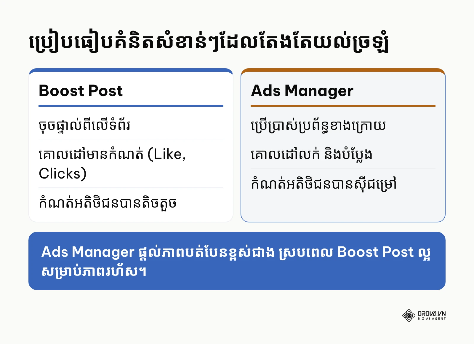 តារាងប្រៀបធៀបរវាង Boost Post និង Ads Manager លើលក្ខណៈសំខាន់ៗ