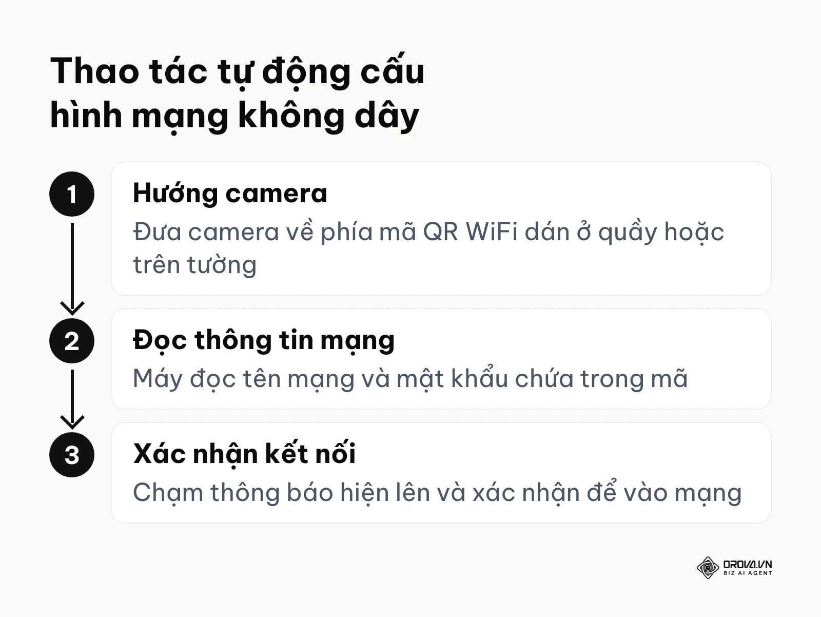 Ba bước kết nối WiFi bằng cách quét mã QR không cần gõ mật khẩu