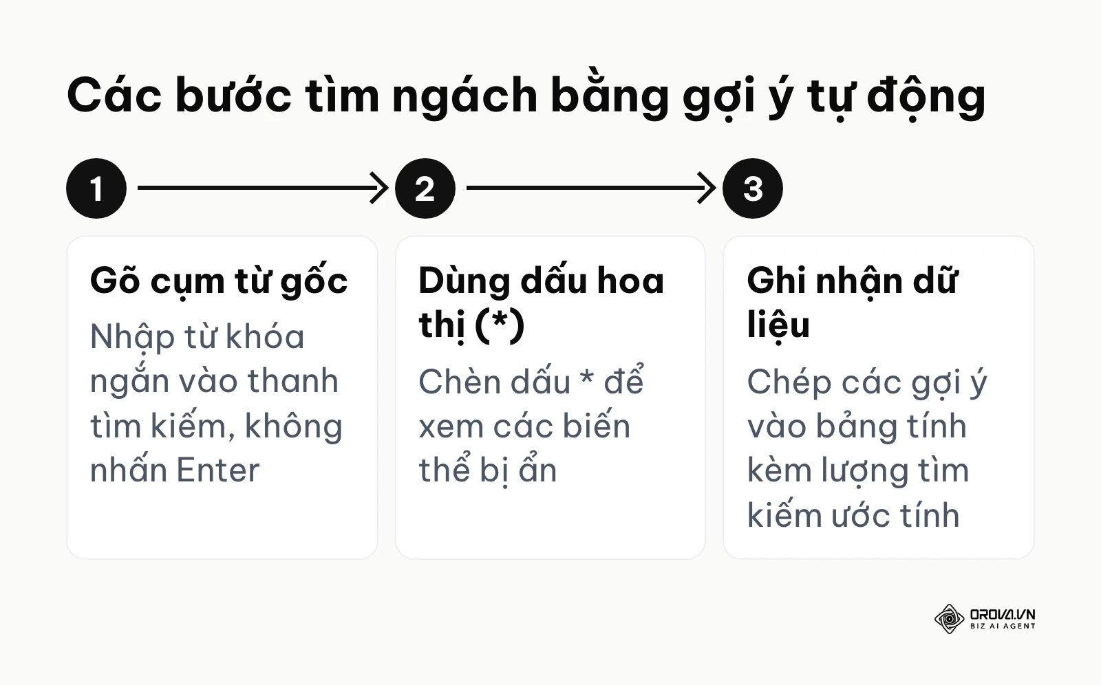 Quy trình ba bước để tìm kiếm truy vấn ngách bằng tính năng gợi ý.