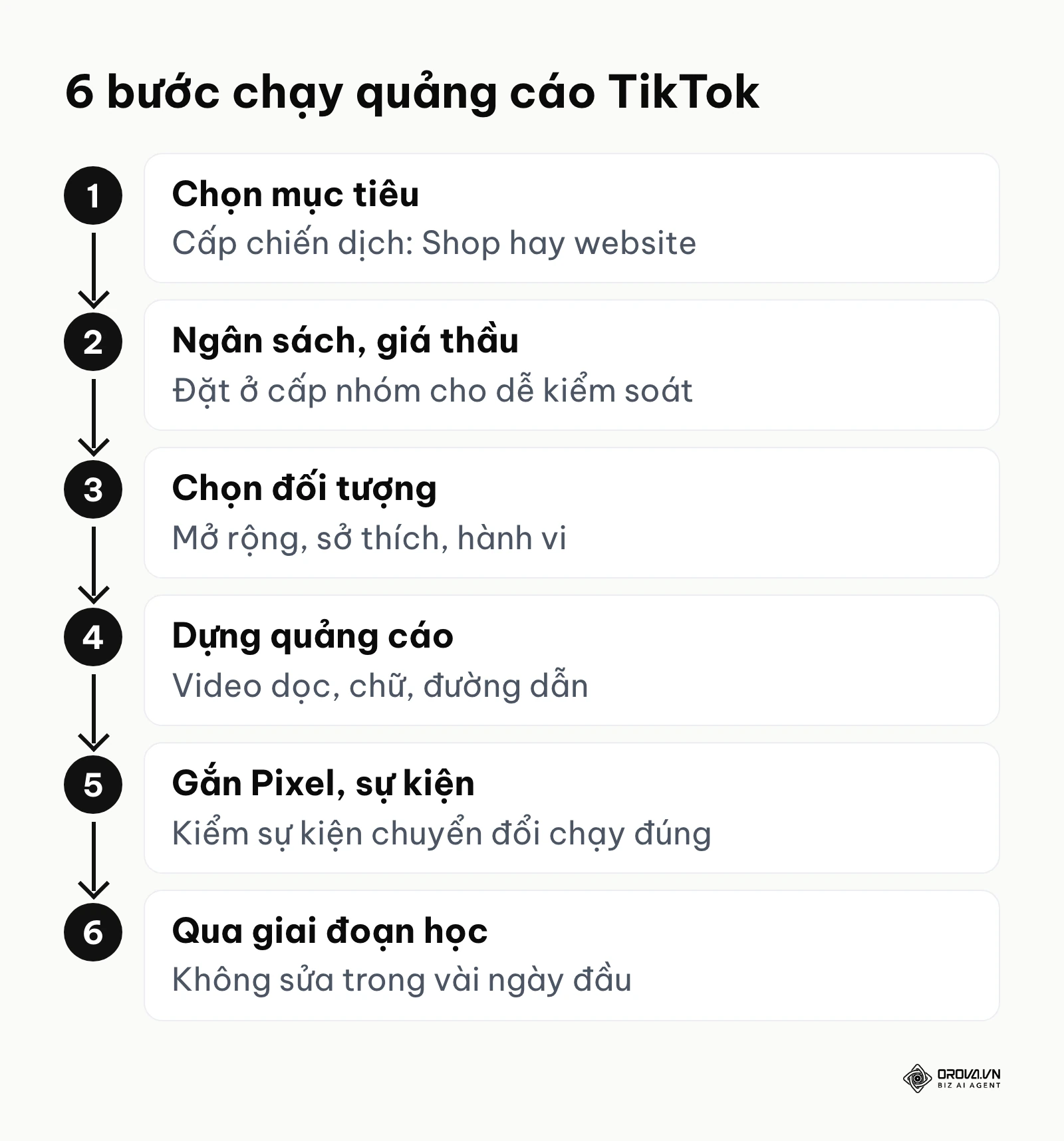 Quy trình 6 bước chạy quảng cáo TikTok