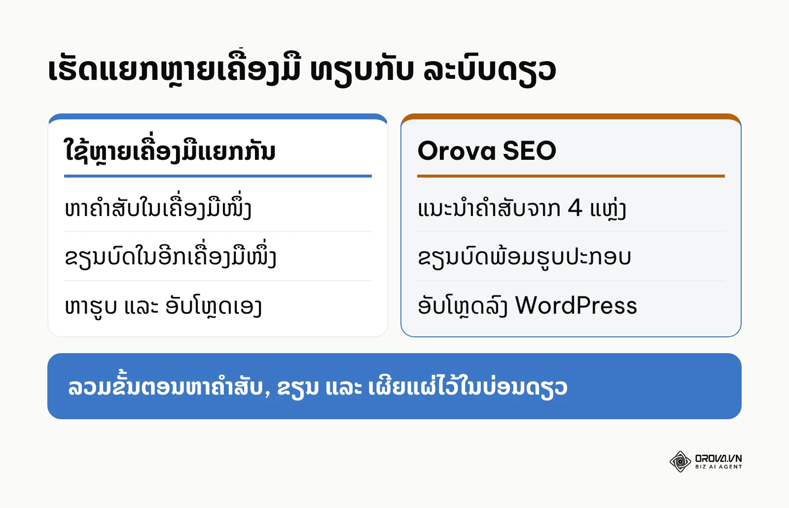 ປຽບທຽບການໃຊ້ຫຼາຍເຄື່ອງມືແຍກກັນກັບ Orova SEO
