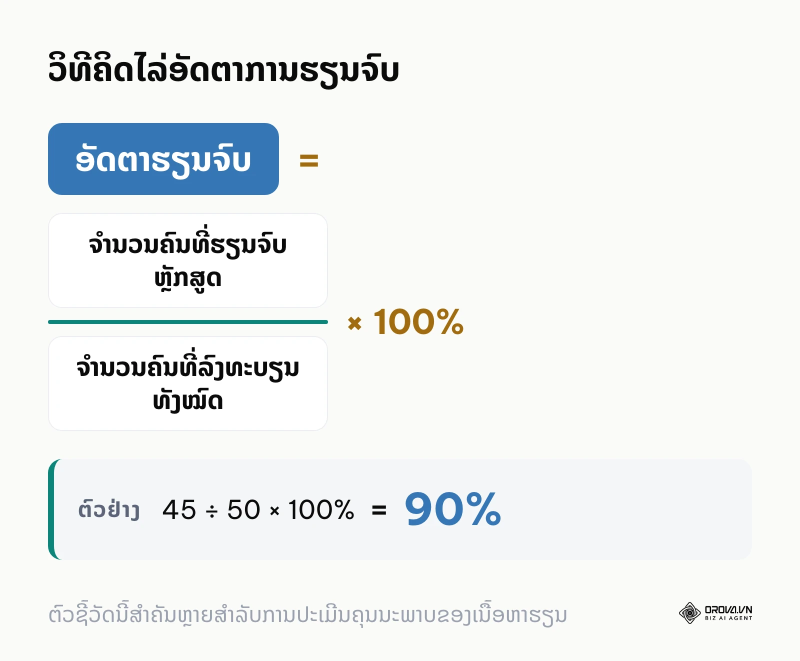 ສູດຄິດໄລ່ອັດຕາການຮຽນຈົບ