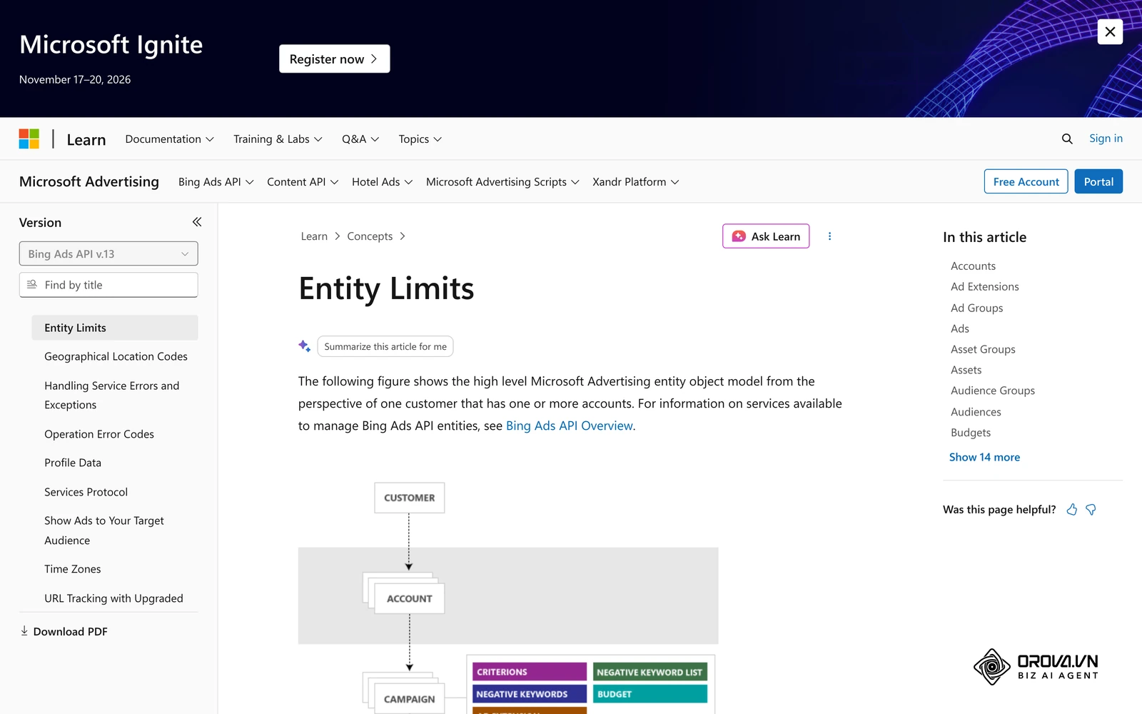 Microsoft Advertising's entity model nests campaigns under accounts, with budgets and keywords attached at campaign level.