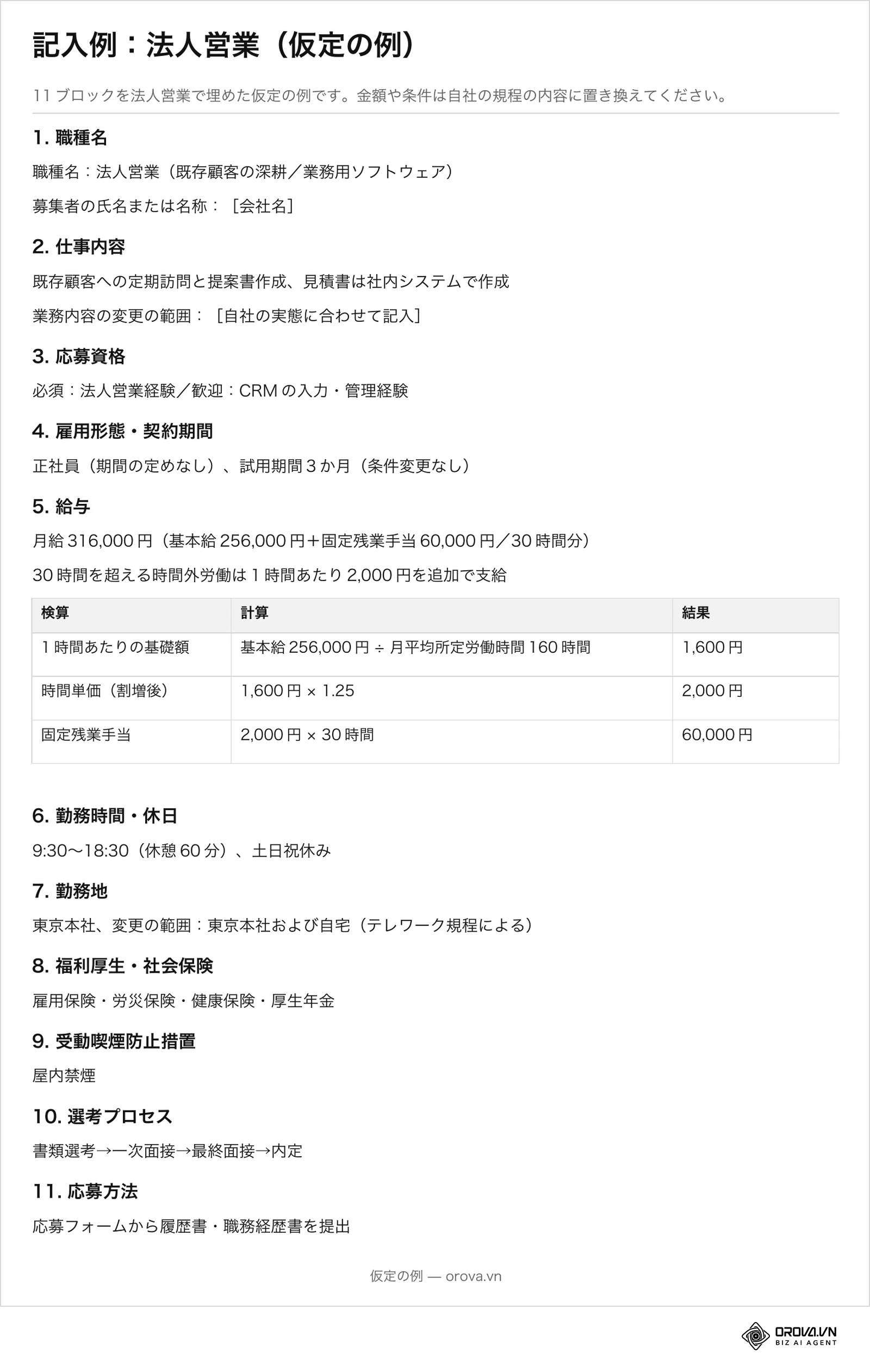 ダウンロード用ファイルの3ページ目:法人営業の求人票の記入例(仮定の例)。給与欄には基本給256,000円、固定残業手当60,000円(30時間分)と、時間単価2,000円の検算表があります。