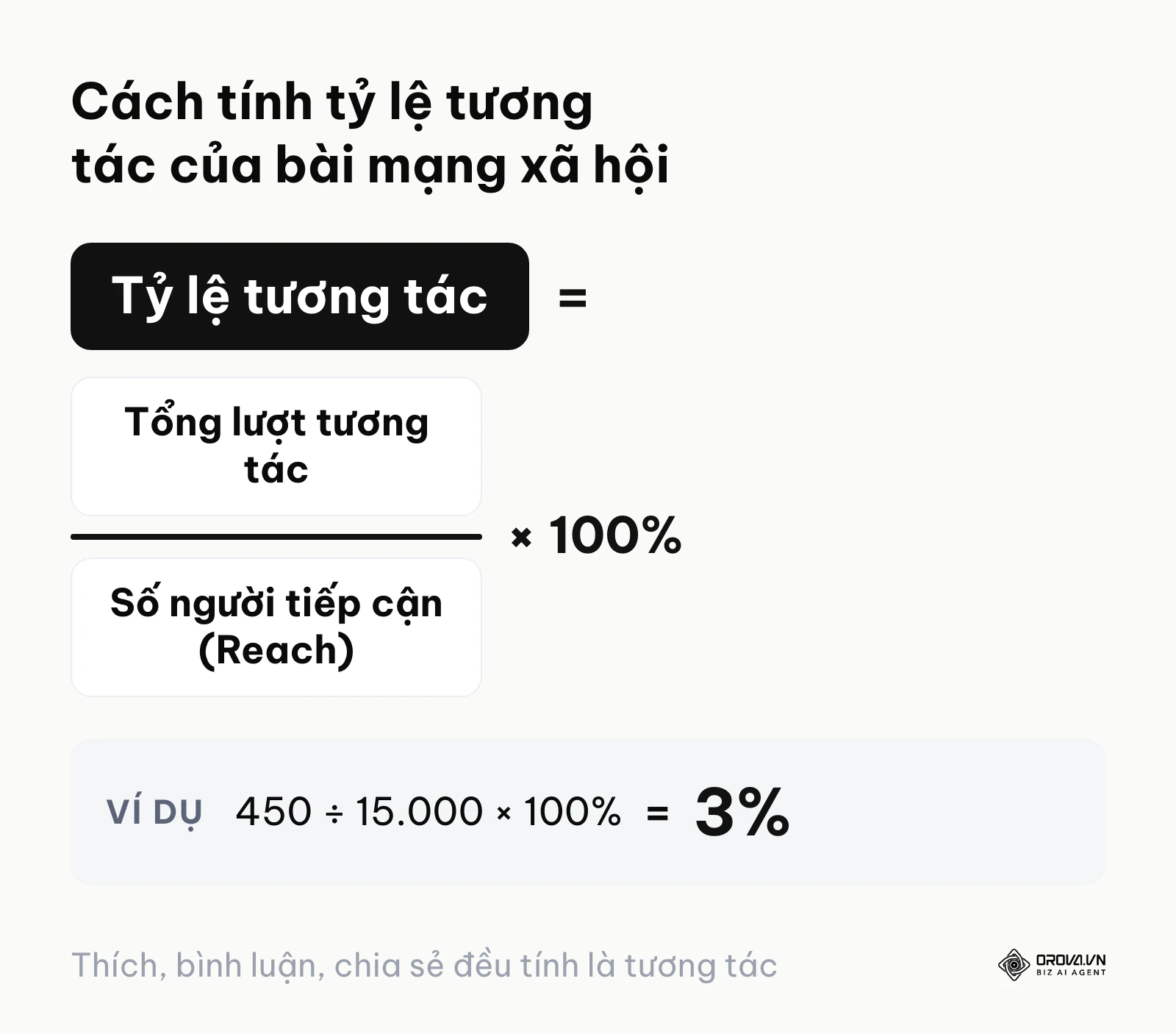 Công thức tính tỷ lệ tương tác cơ bản cho các bài viết trên mạng xã hội