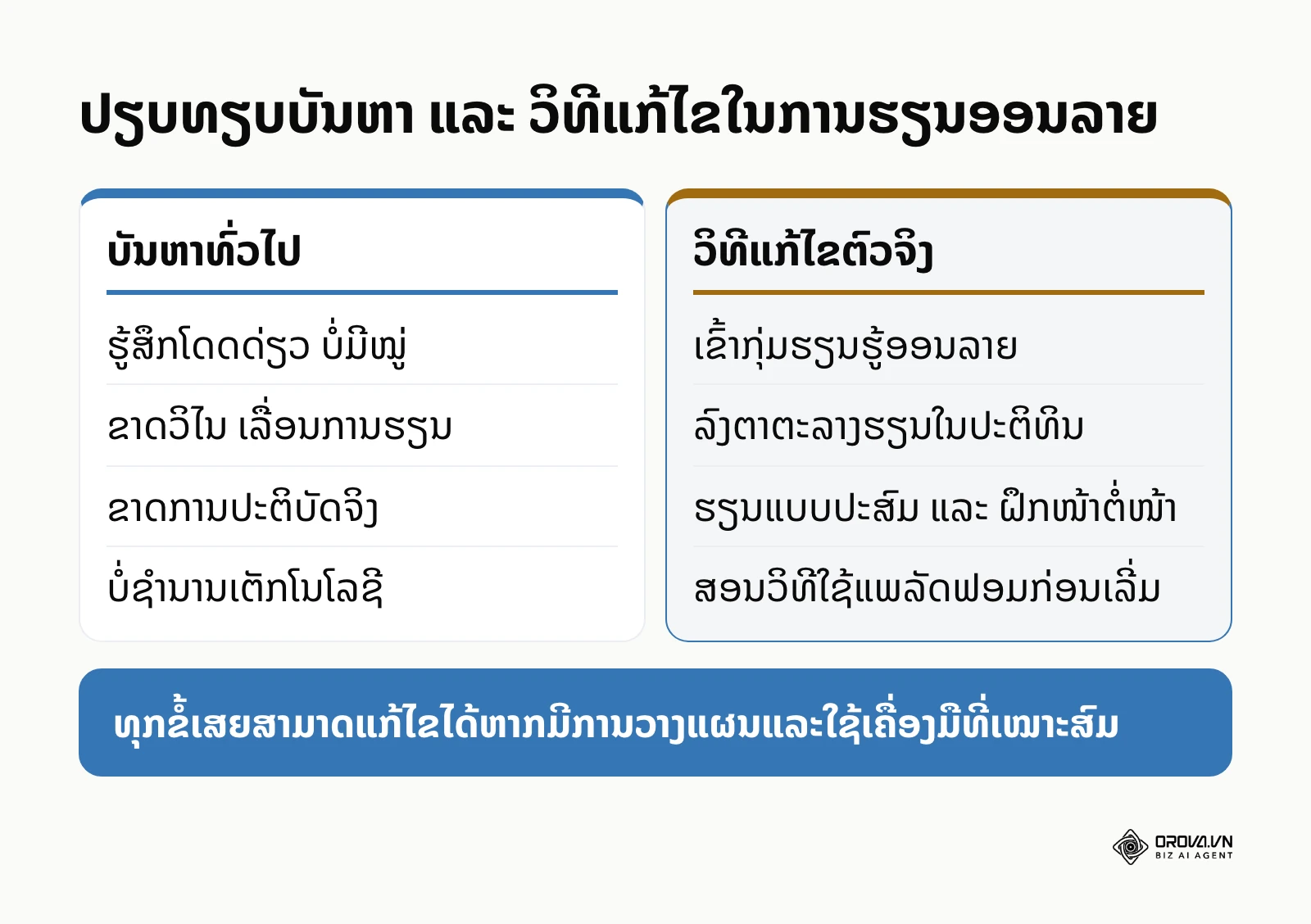 ປຽບທຽບບັນຫາແລະວິທີແກ້ໄຂການຮຽນອອນລາຍ