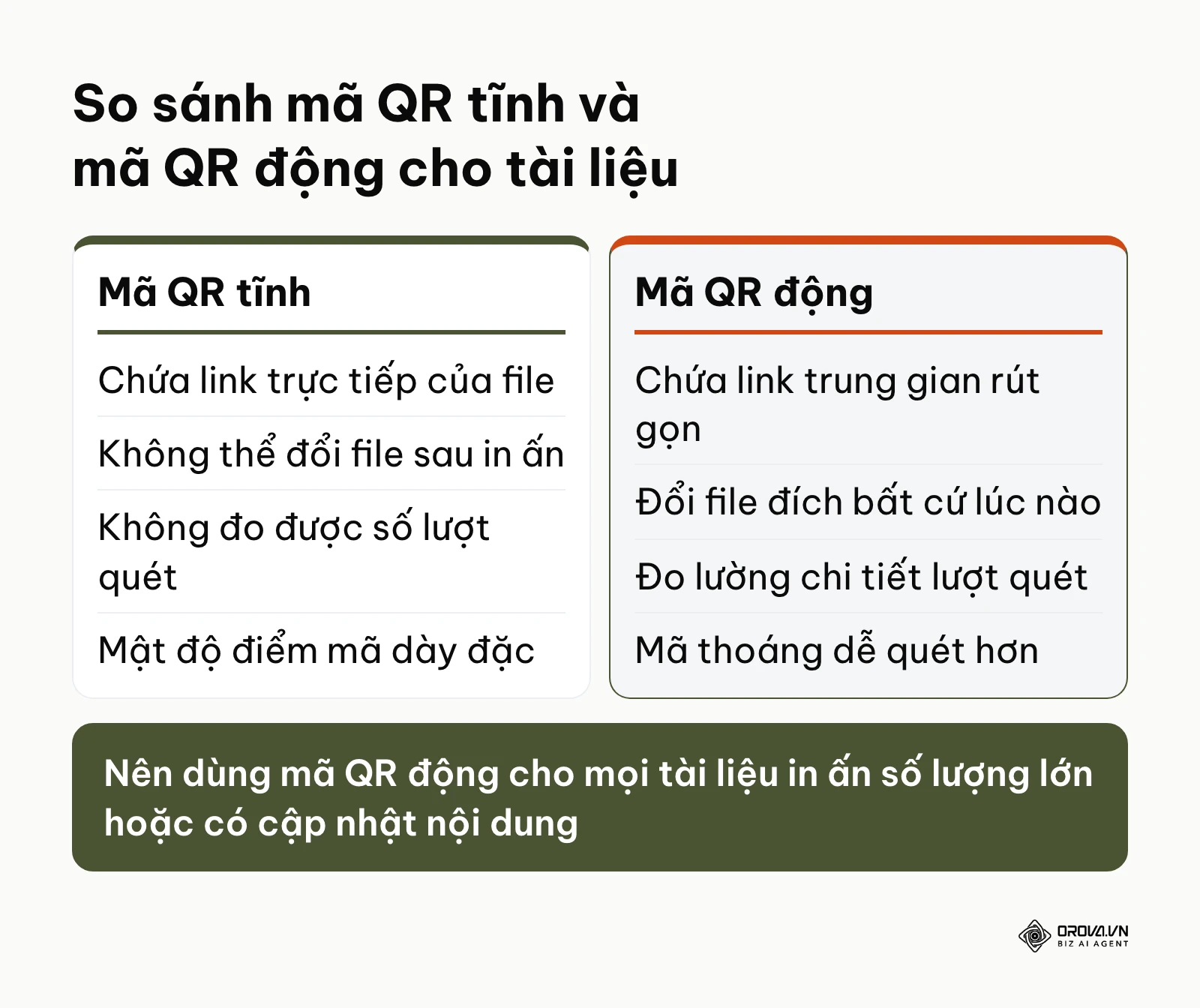 Bảng so sánh ưu nhược điểm giữa mã QR tĩnh và mã QR động khi chia sẻ tài liệu