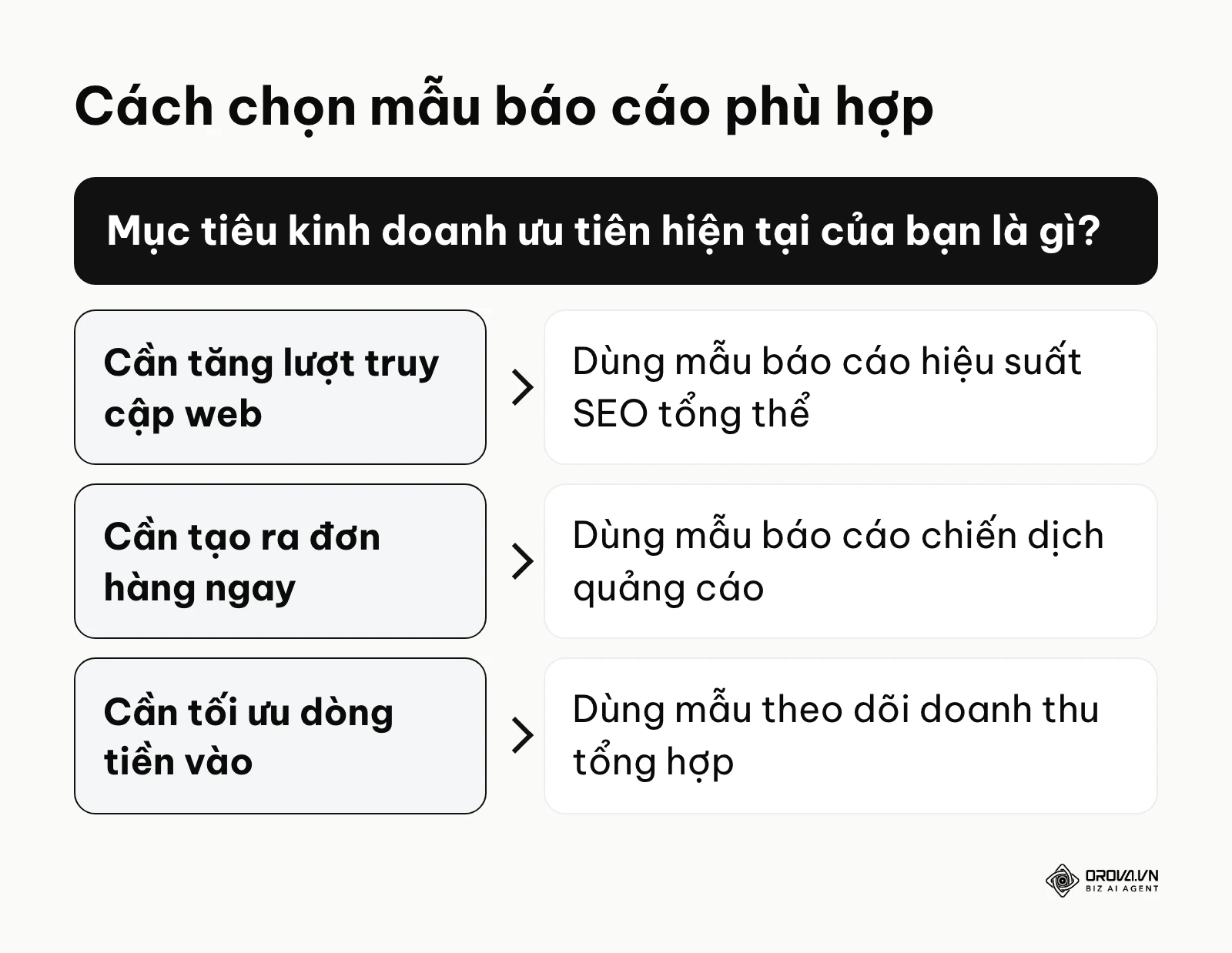 Khung quyết định lựa chọn loại báo cáo dựa trên mục tiêu doanh nghiệp
