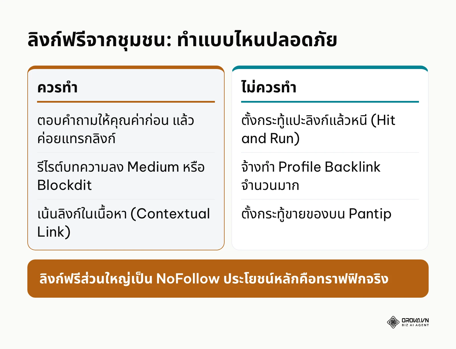 ตารางเปรียบเทียบสิ่งที่ควรทำและไม่ควรทำเมื่อสร้างลิงก์ฟรีจากเว็บบอร์ดและแพลตฟอร์ม
