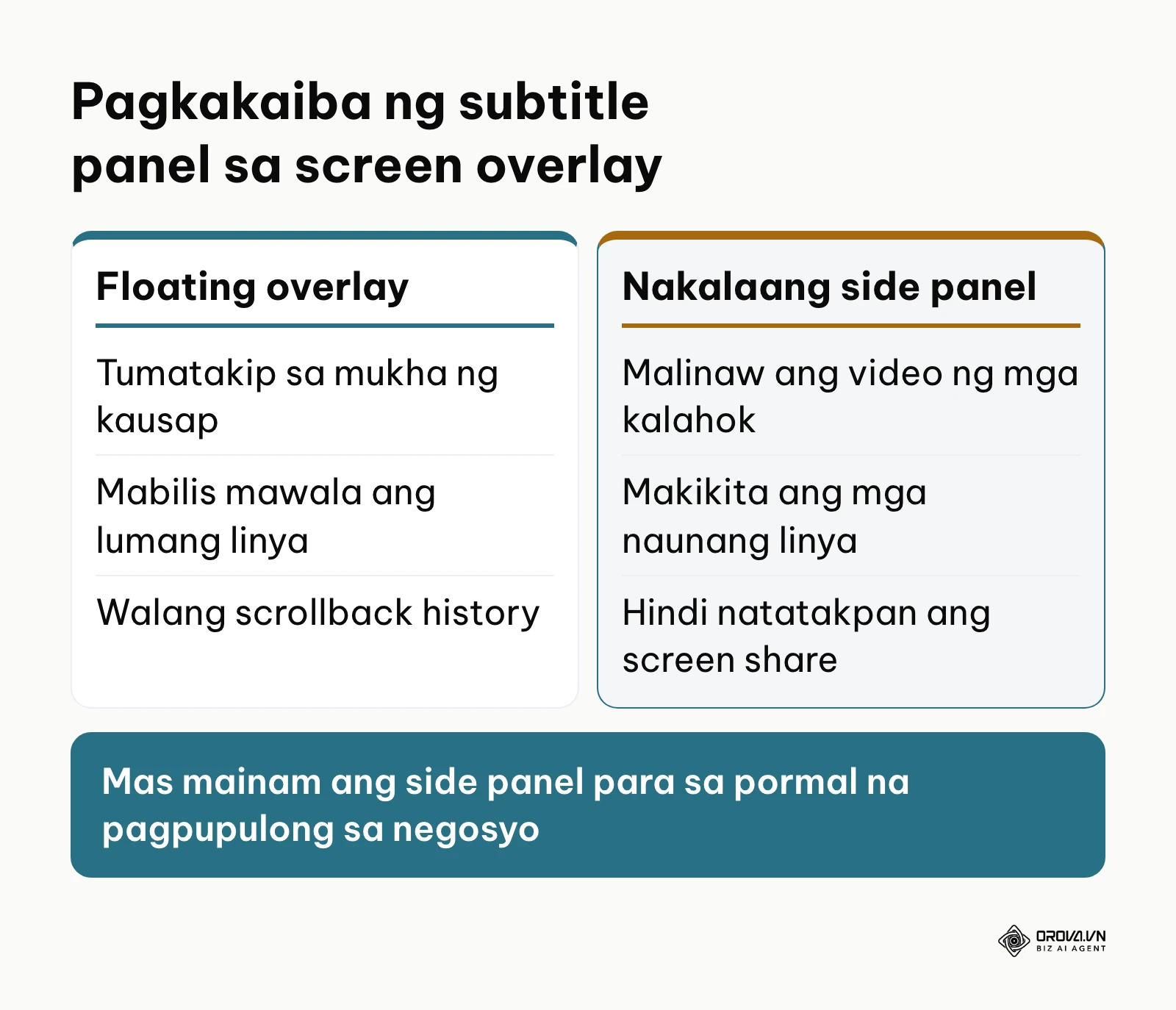 Paghahambing sa pagitan ng floating overlay at side panel para sa live translation subtitles.