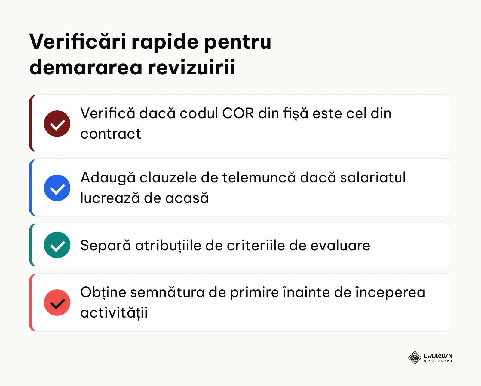 Lista de acțiuni rapide pentru debutul redactării fișei postului