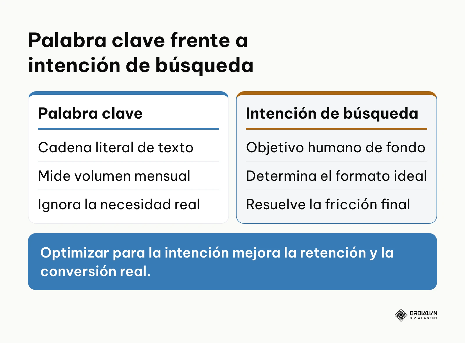 Comparativa entre palabra clave e intención de búsqueda en posicionamiento web