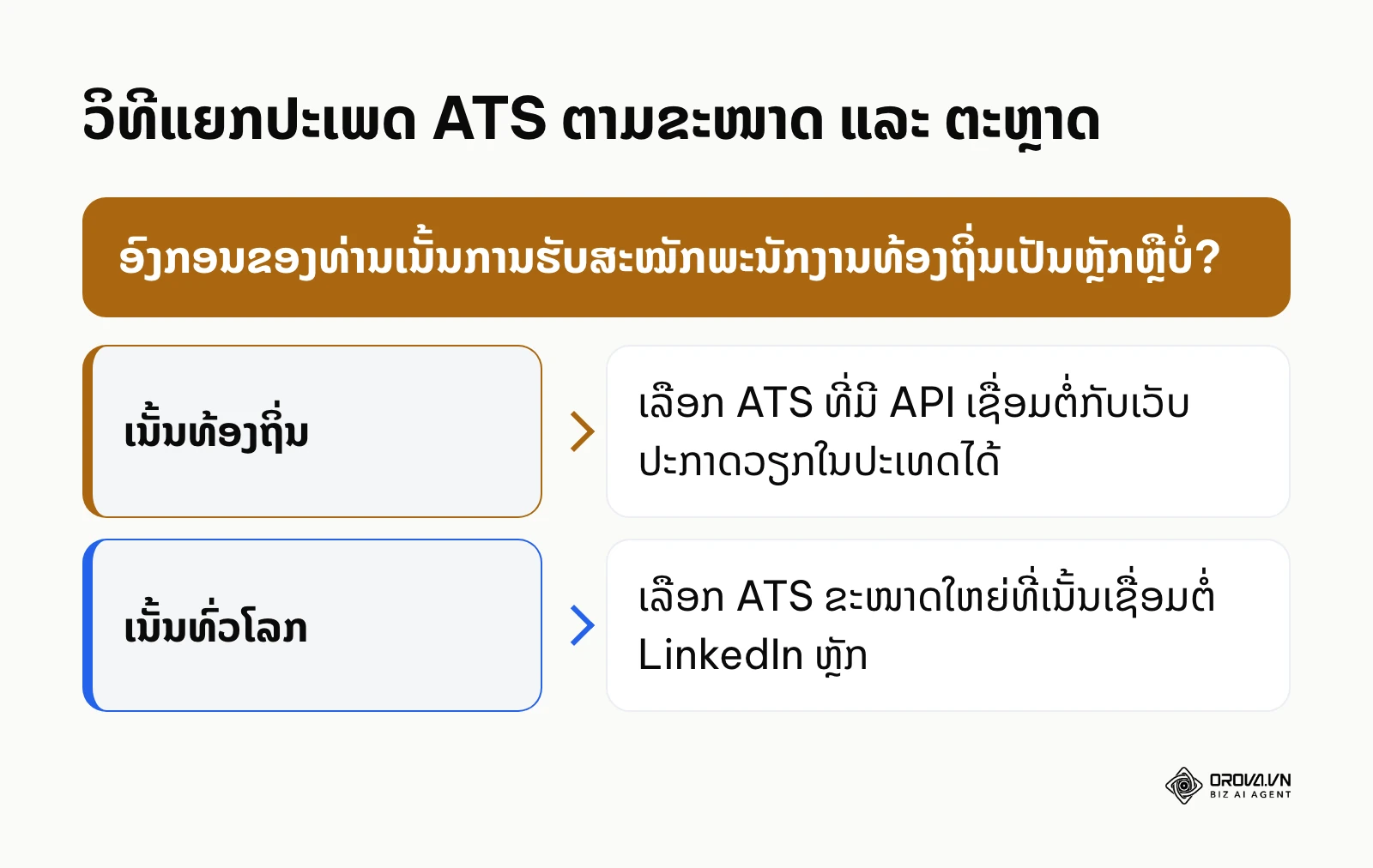ແຜນວາດການຕັດສິນໃຈເລືອກ ATS ຕາມຕະຫຼາດເປົ້າໝາຍ