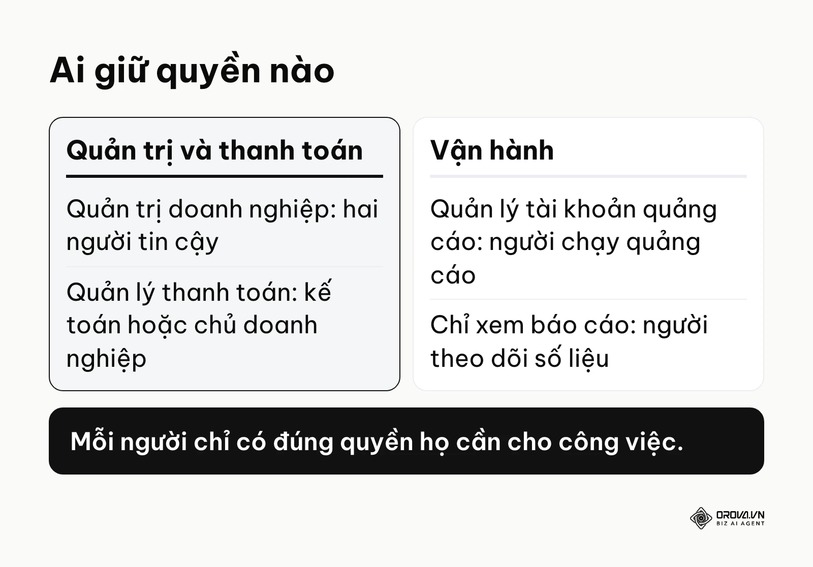Phân quyền tài khoản quảng cáo Facebook theo nguyên tắc quyền tối thiểu