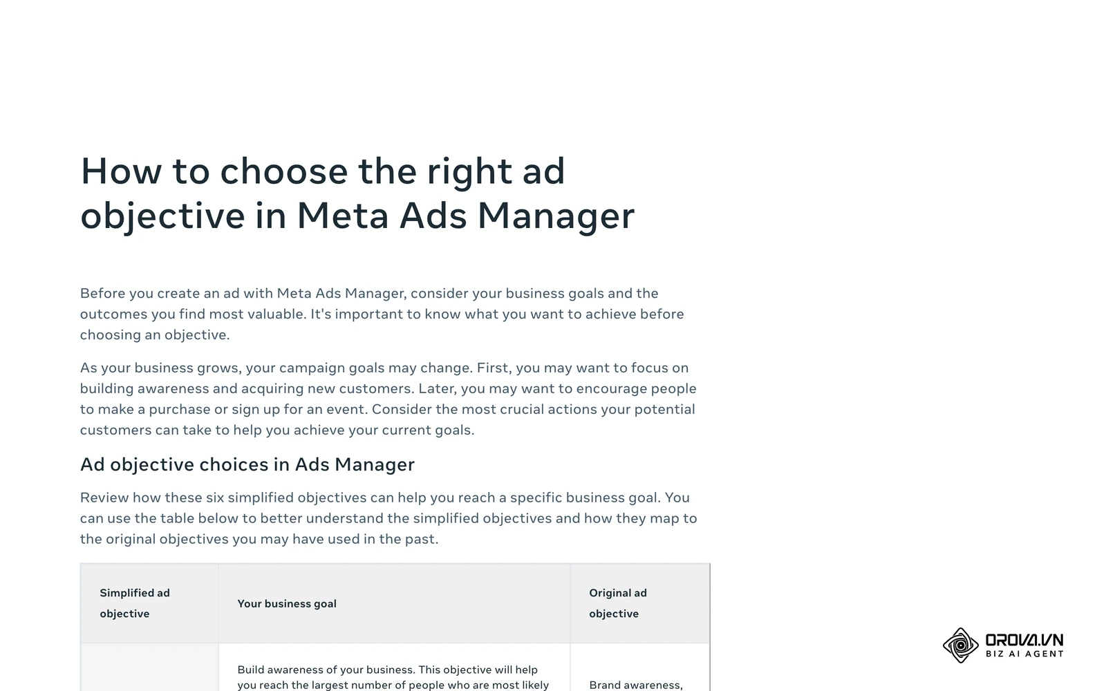Meta Business Help Center’dagi «How to choose the right ad objective in Meta Ads Manager» maqolasi: 6 ta soddalashtirilgan maqsad jadvali.