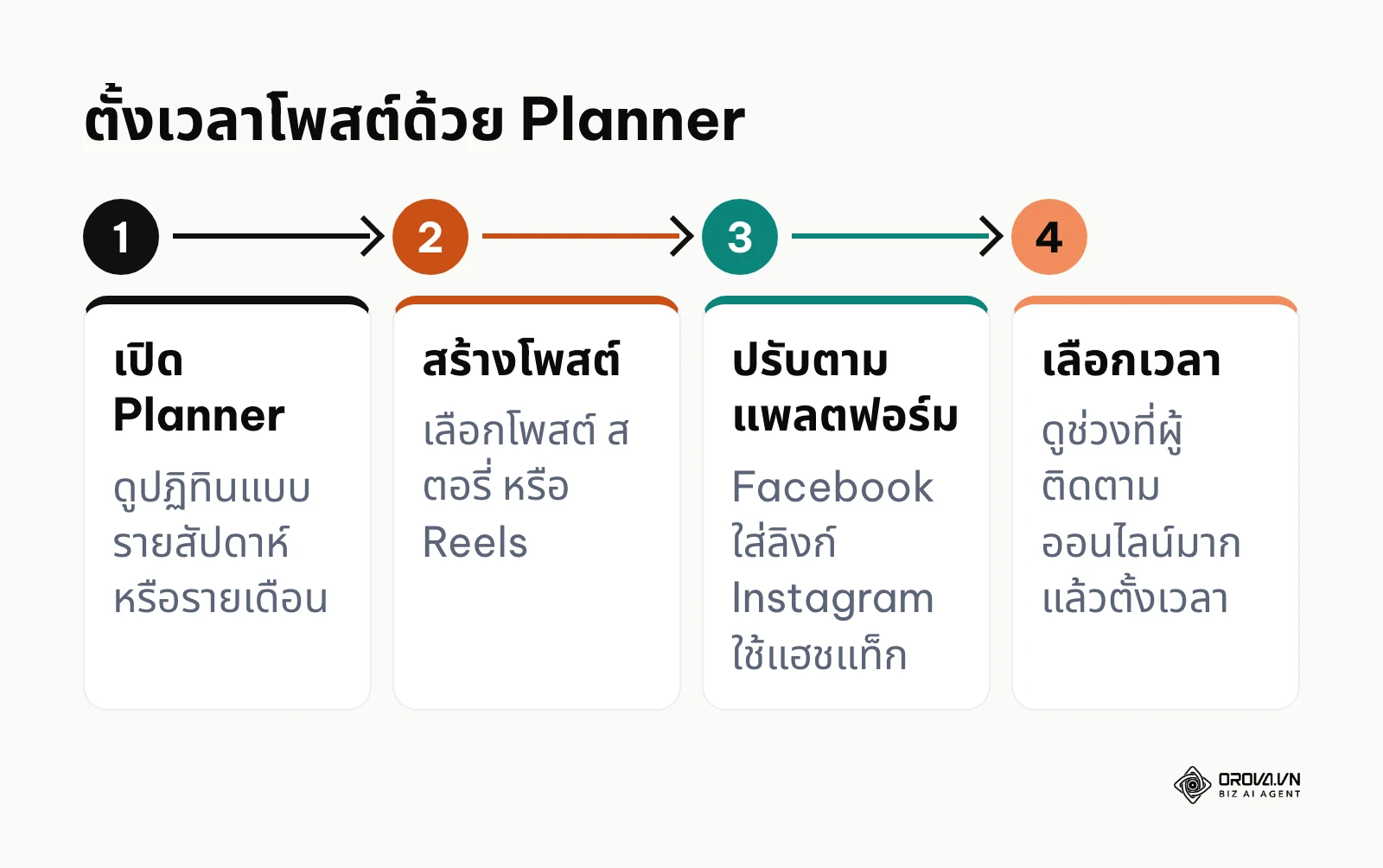 4 ขั้นตอนตั้งเวลาโพสต์ด้วยเครื่องมือวางแผนใน Meta Business Suite