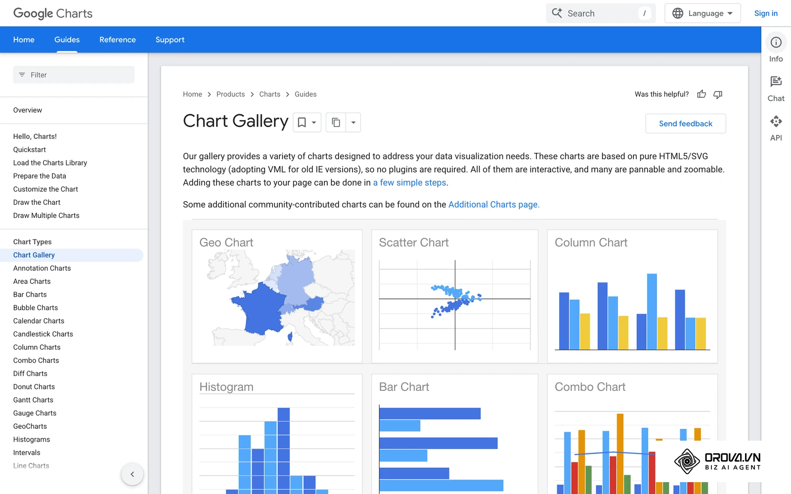 Google Charts diagrammu galerija: stabiņu, joslu, izkliedes un kombinēto grafiku paraugi.