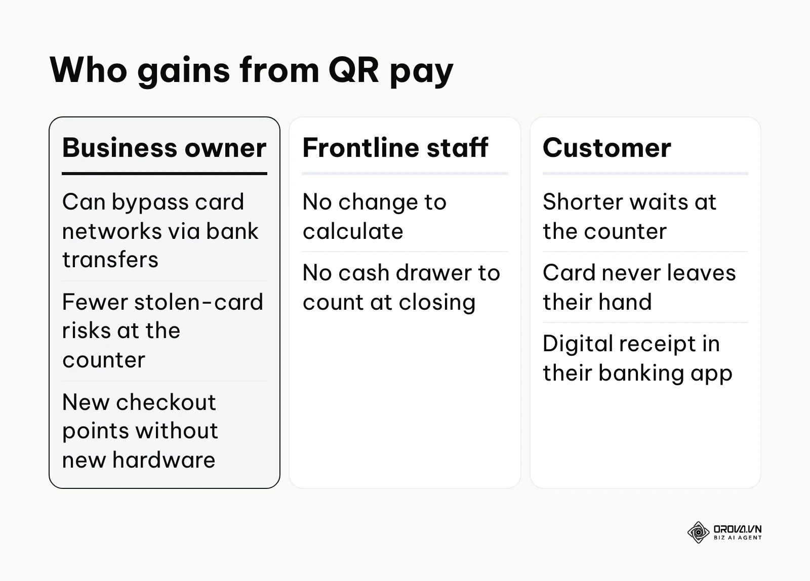 Comparison of QR pay benefits for business owners, staff and customers