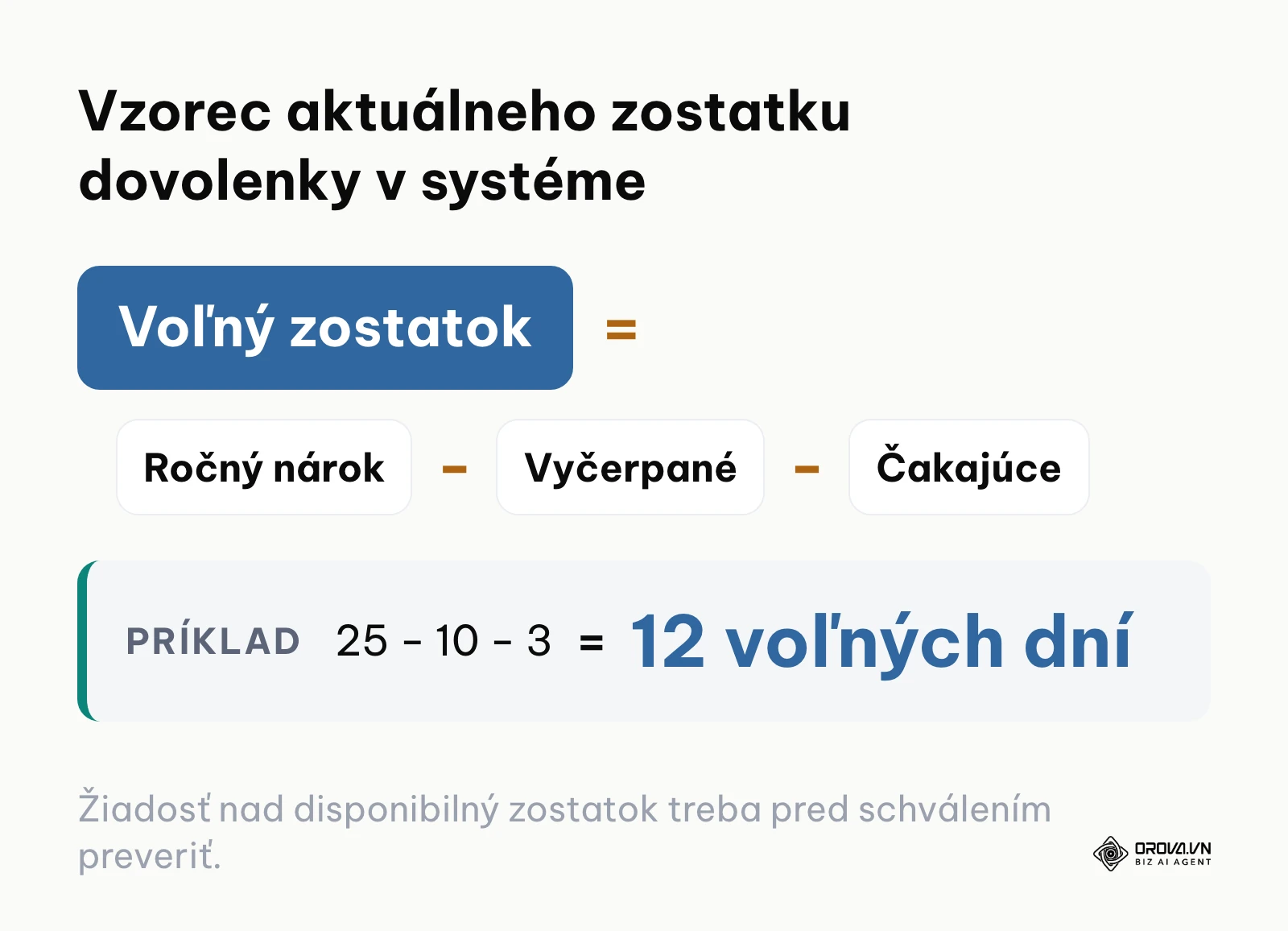 Vzorec výpočtu disponibilného zostatku dovolenky v personálnom softvéri