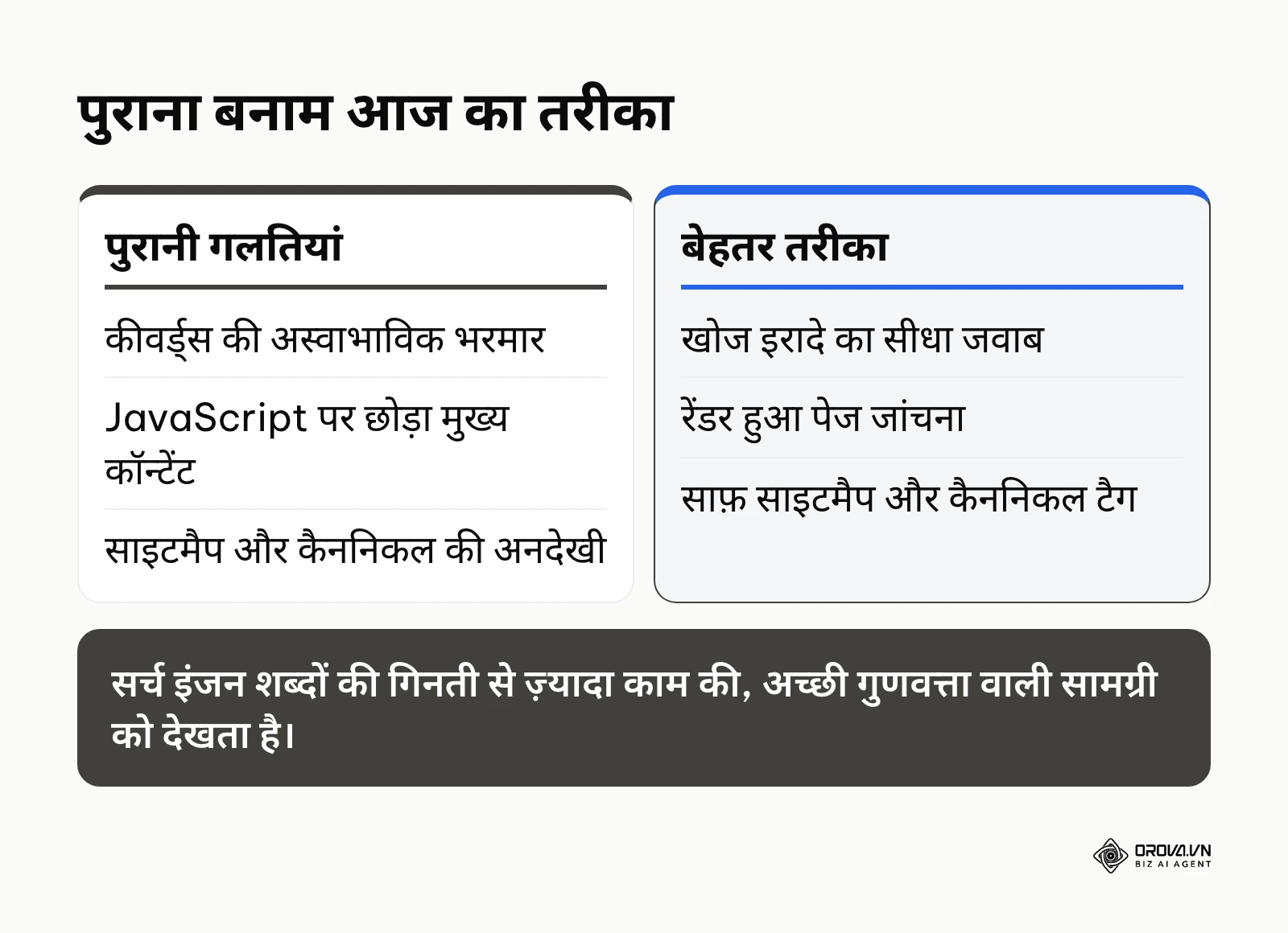 कीवर्ड भरमार और तकनीकी अनदेखी जैसी आम गलतियों की तुलना बेहतर तरीकों से