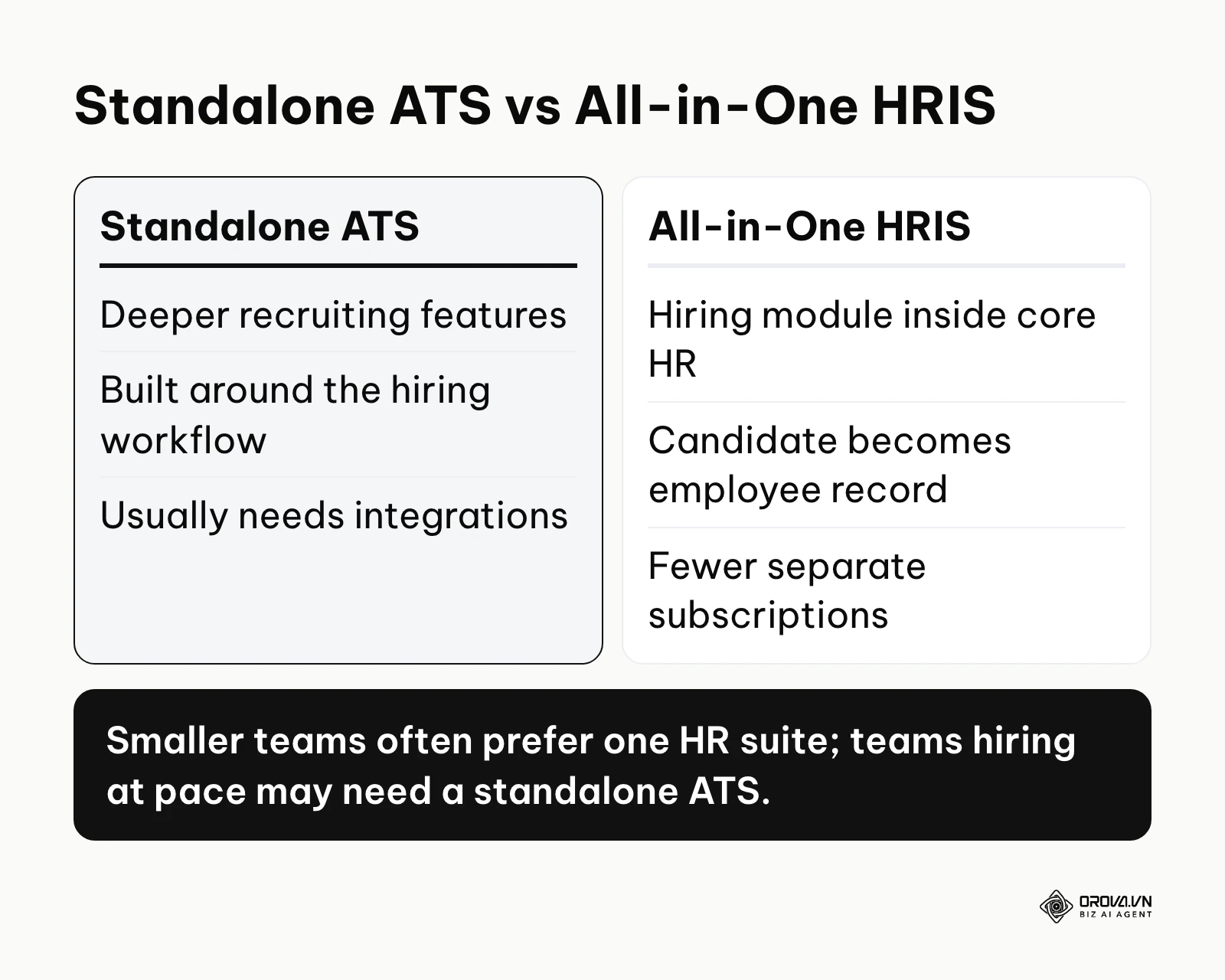 Comparison between Standalone ATS and All-in-One HRIS