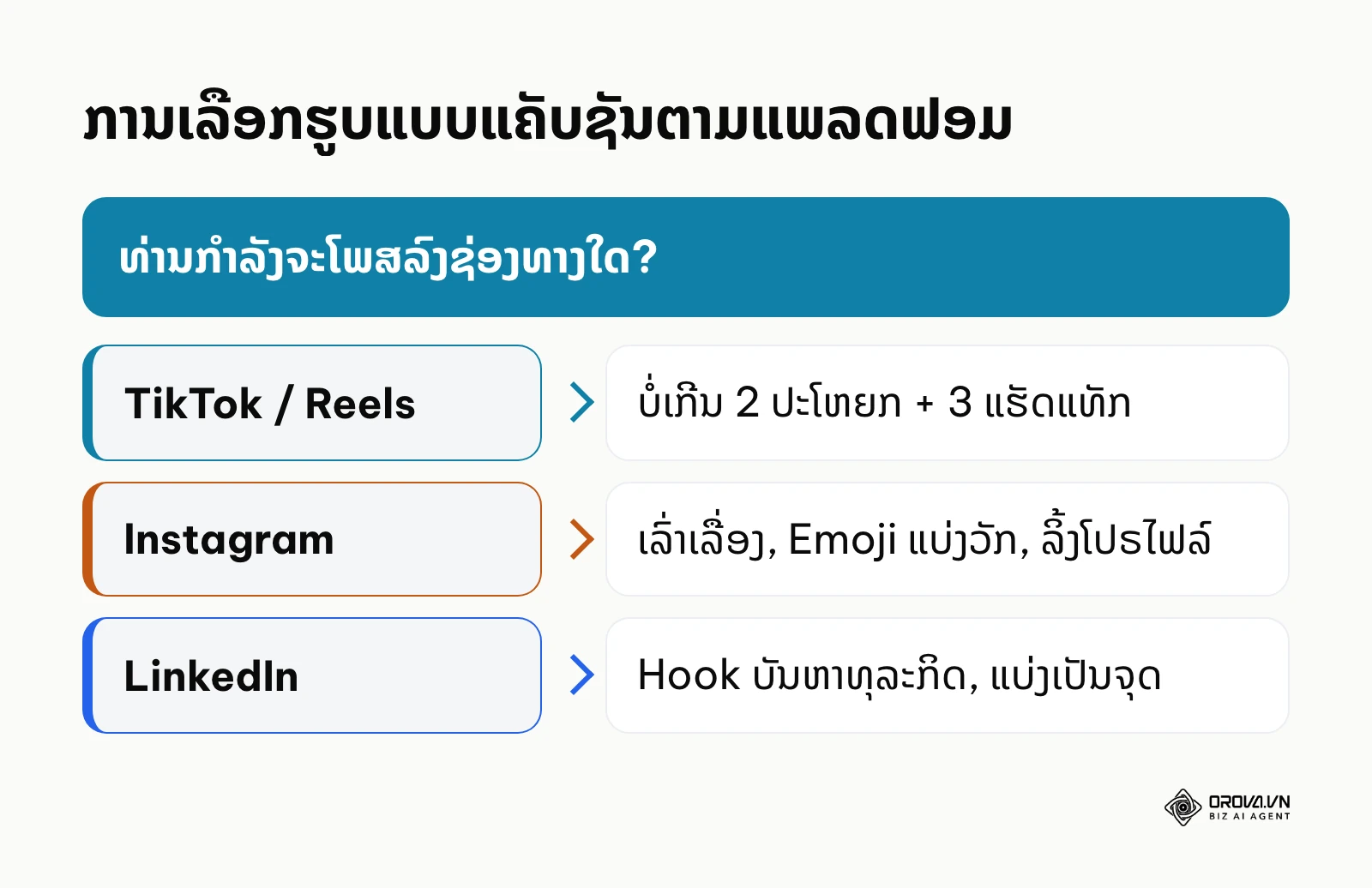 ແຜນຜັງການຕັດສິນໃຈປັບປຸງຂໍ້ຄວາມໃຫ້ເຂົ້າກັບທຳມະຊາດຂອງແຕ່ລະສື່