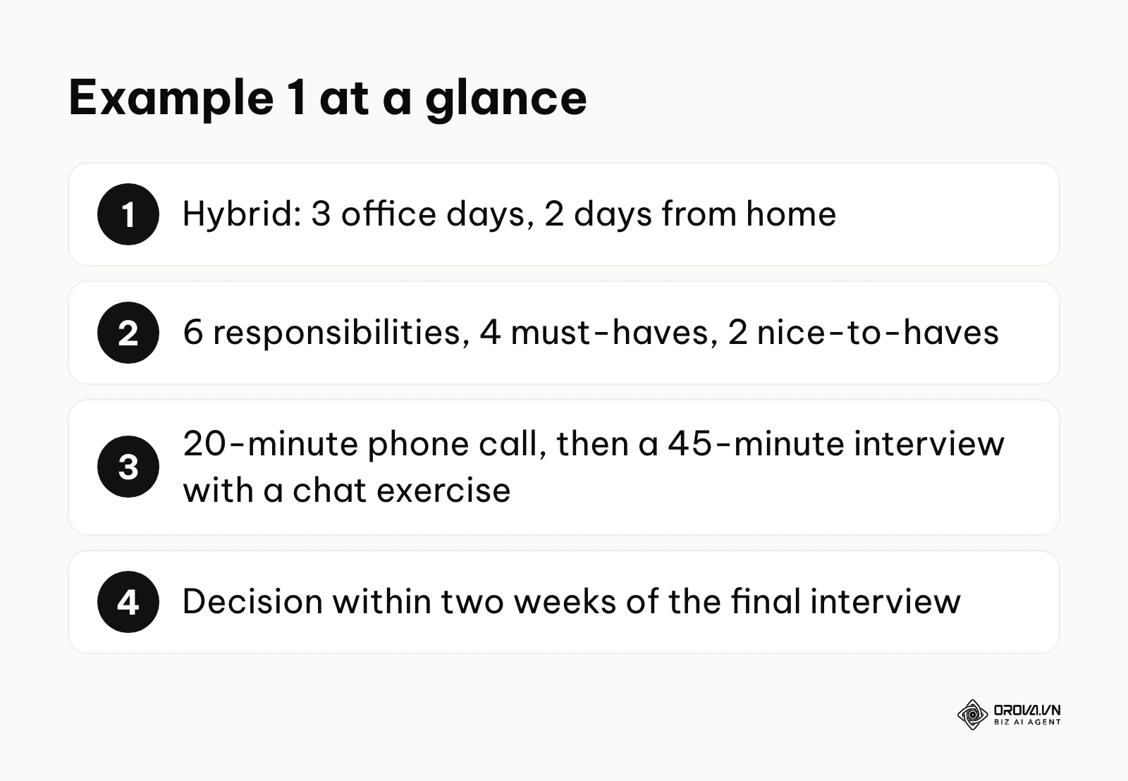 Summary of example 1: hybrid schedule, 6 responsibilities, 4 must-haves, 2 nice-to-haves, two-stage interview, decision within two weeks.