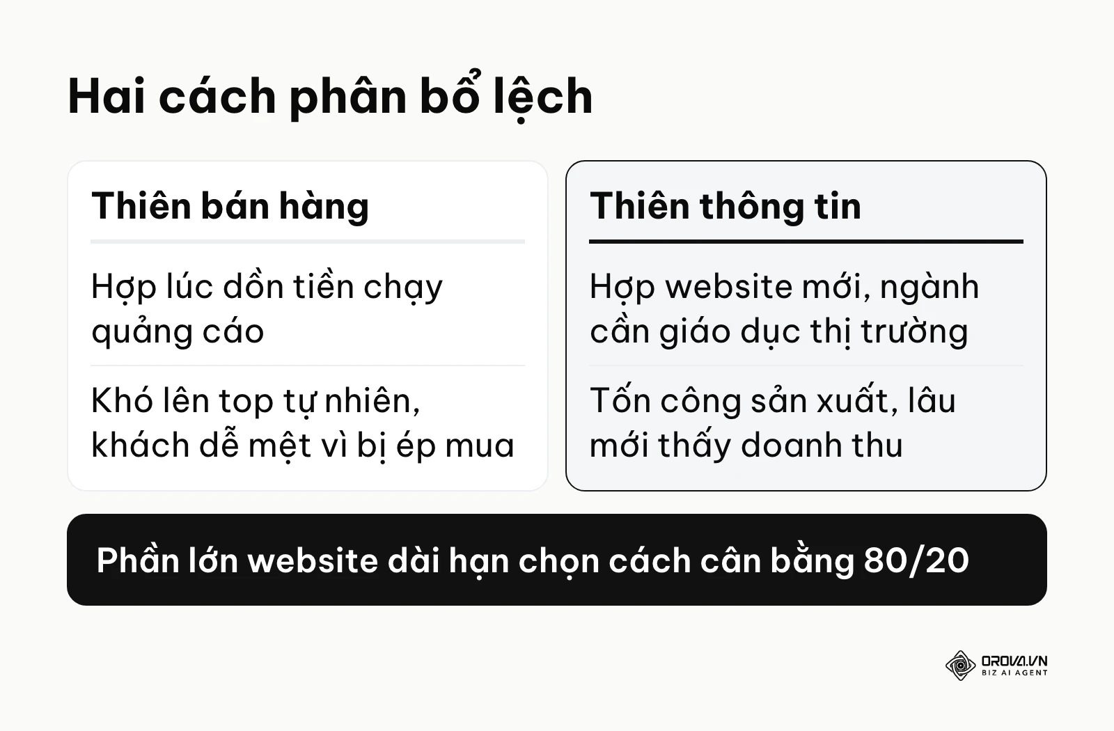 So sánh chiến lược nội dung thiên bán hàng và thiên thông tin