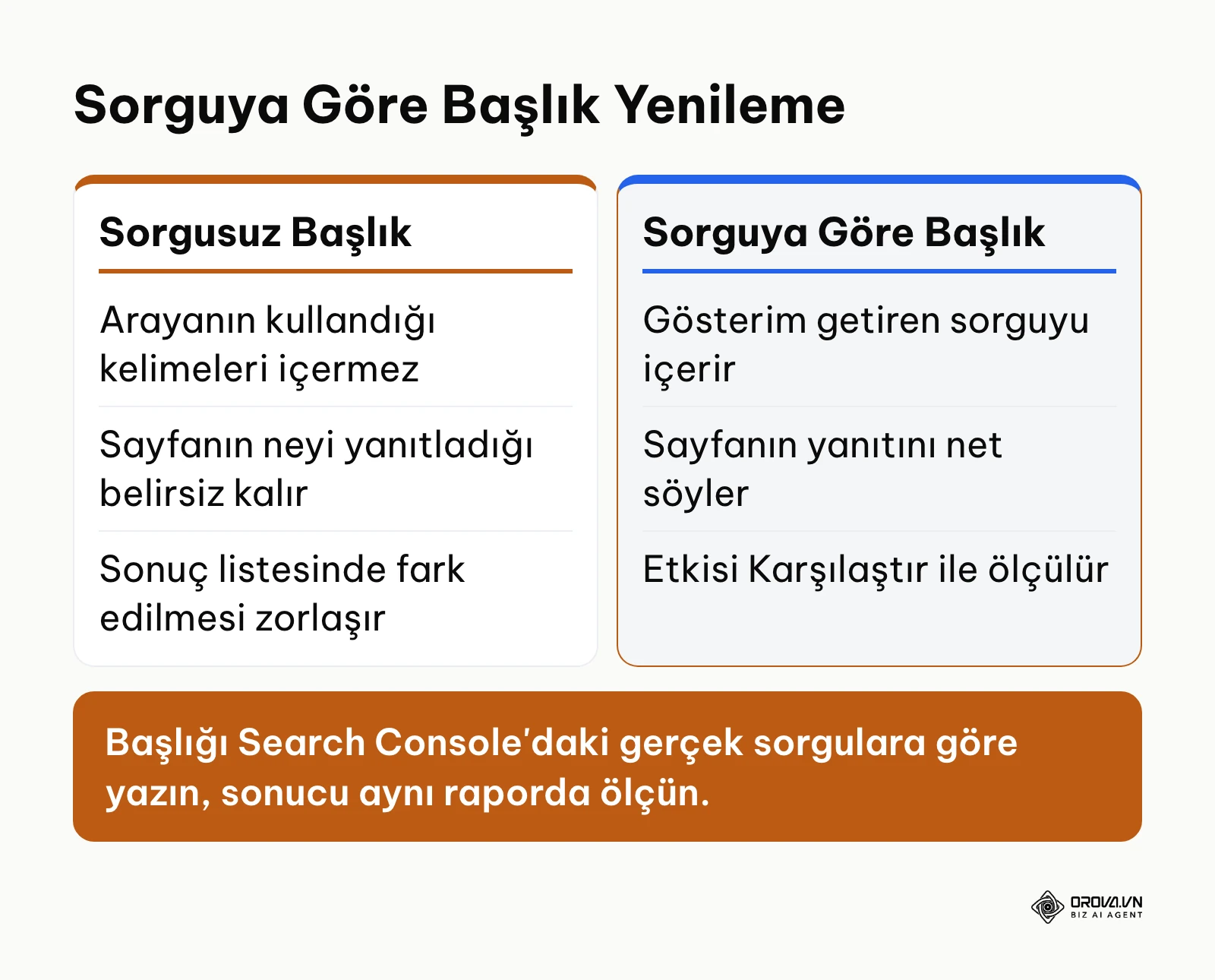 Eski genel başlık ile arama sorgusuna göre optimize edilmiş başlığın karşılaştırması