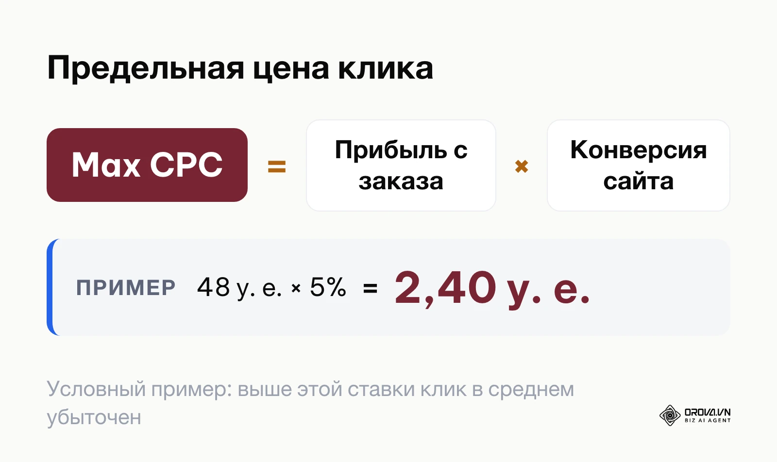Формула расчета предельной стоимости клика на основе прибыли и конверсии посадочной страницы