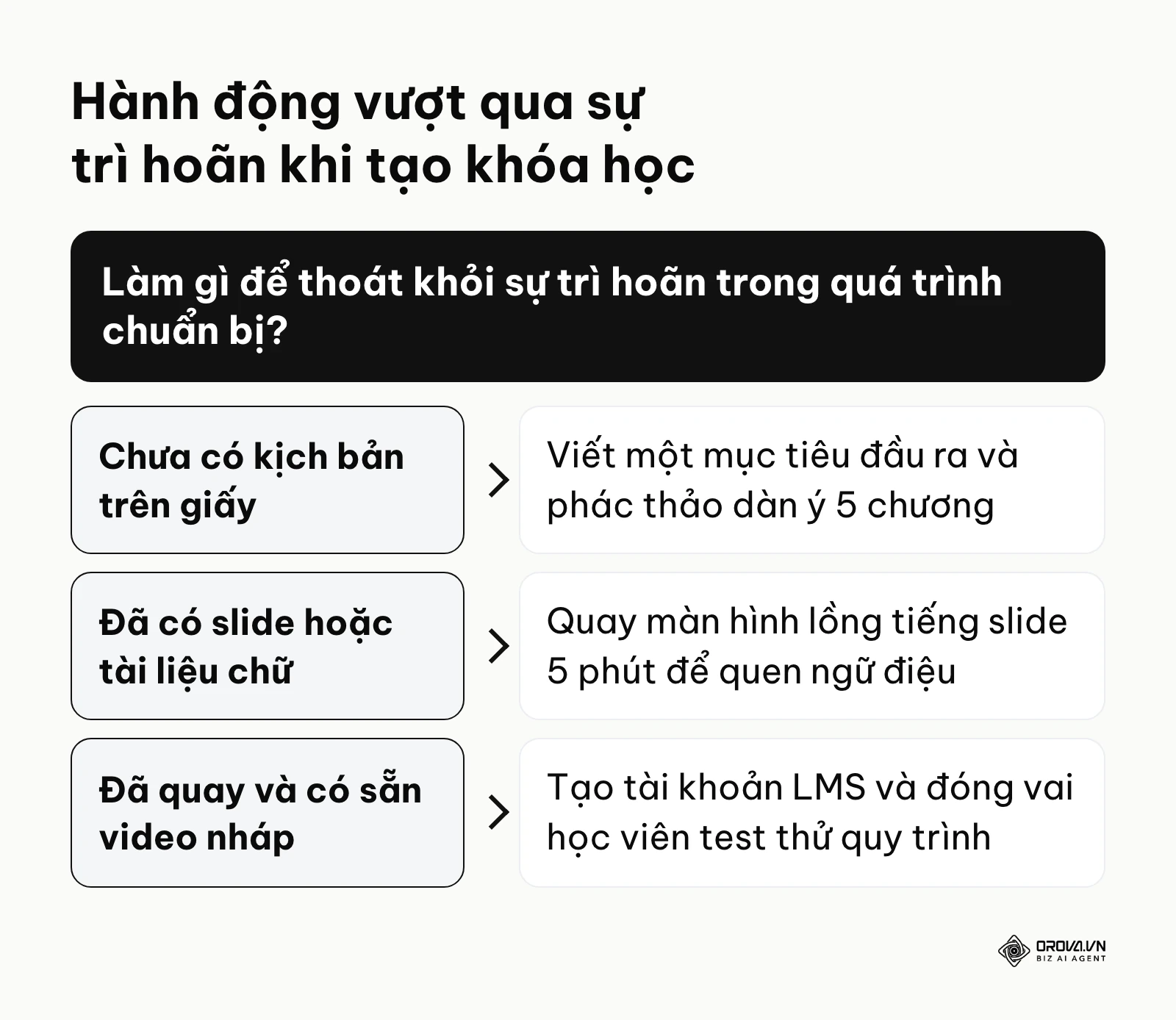 Hướng dẫn các bước đi đầu tiên tùy theo việc bạn chưa có kịch bản, đã có slide hay đã quay nháp video