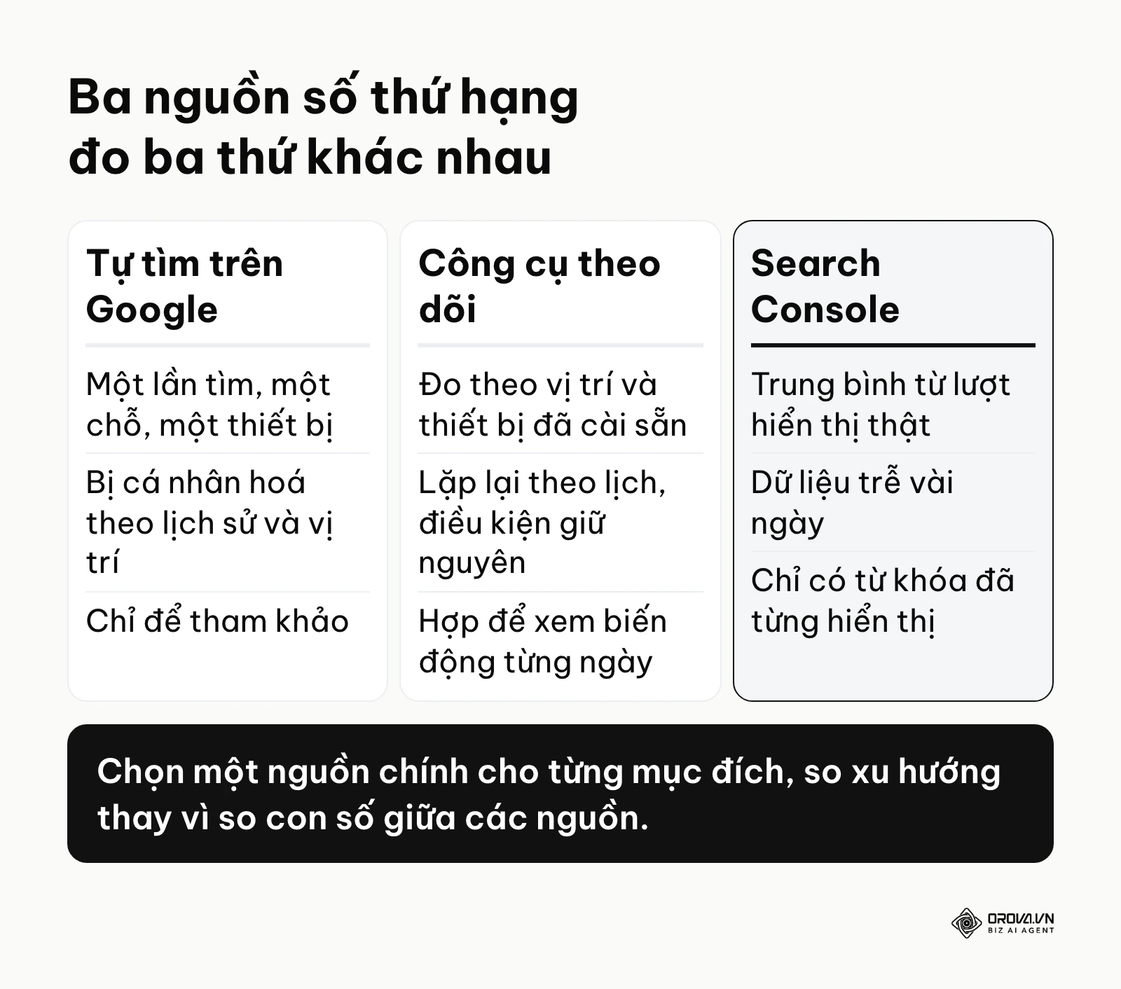 So sánh ba nguồn số thứ hạng: tự tìm, công cụ theo dõi và Google Search Console